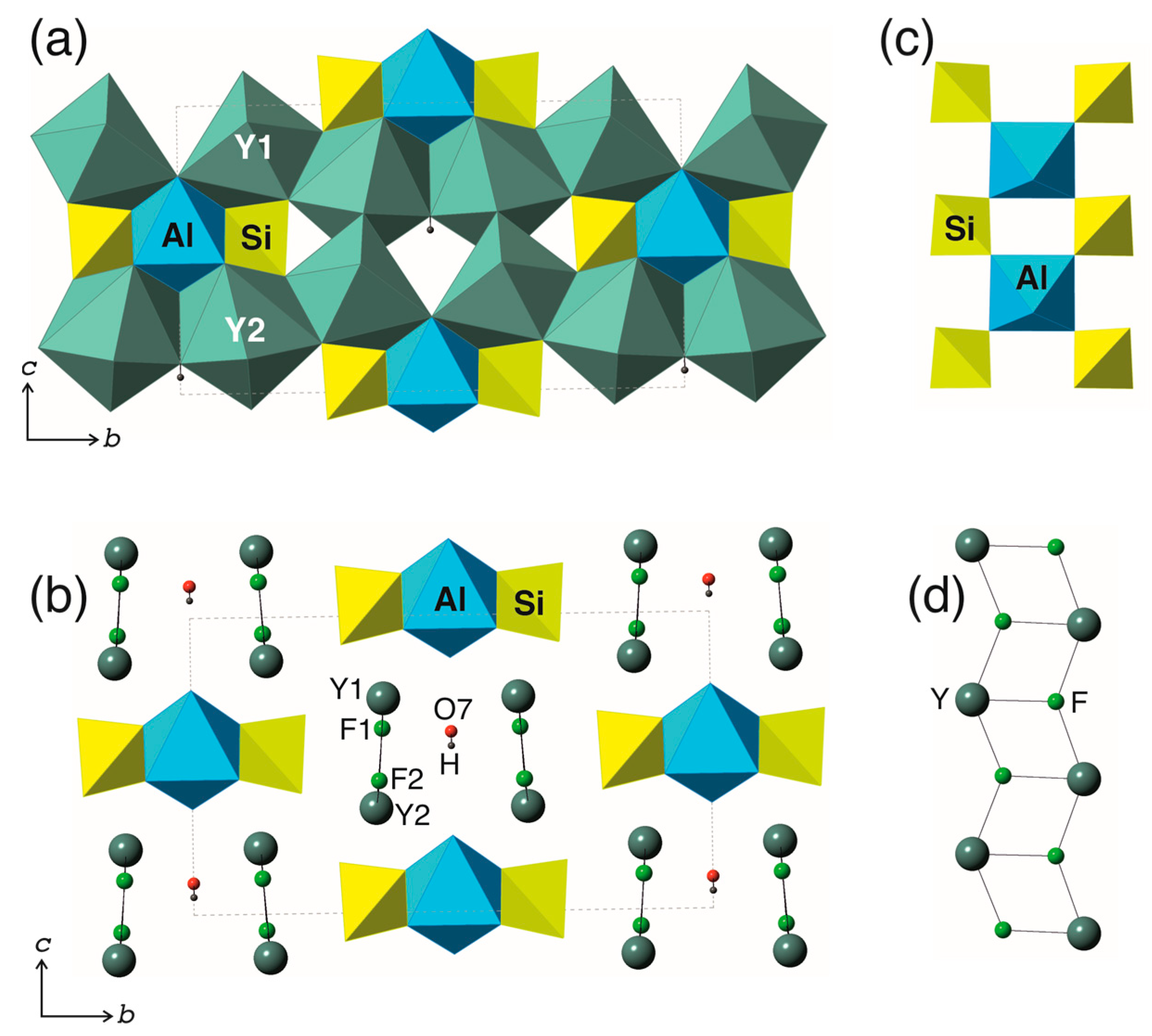 Minerals 15 01064 g005