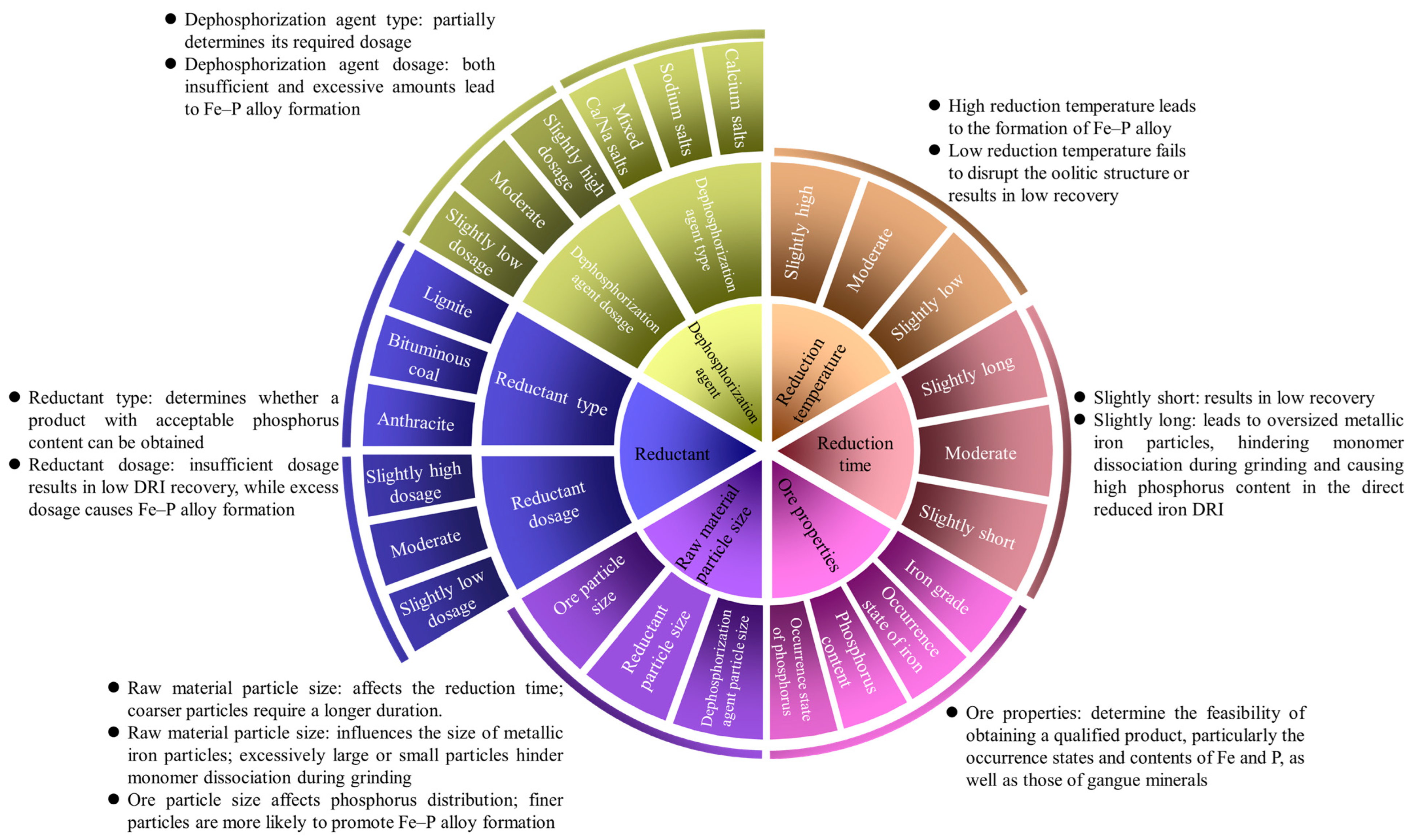 Minerals 15 01067 g010