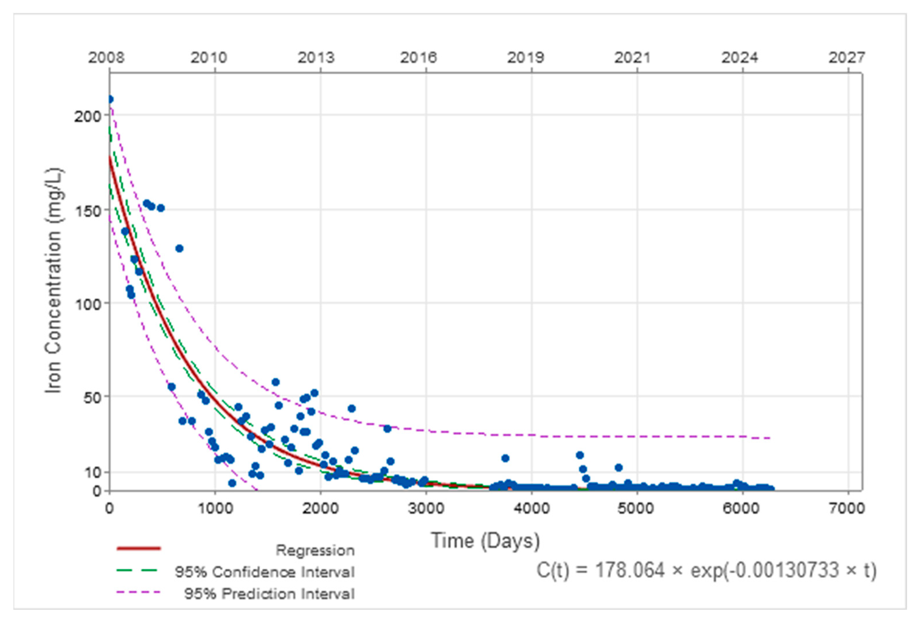 Minerals 15 01068 g006 Minerals 15 01068 g006