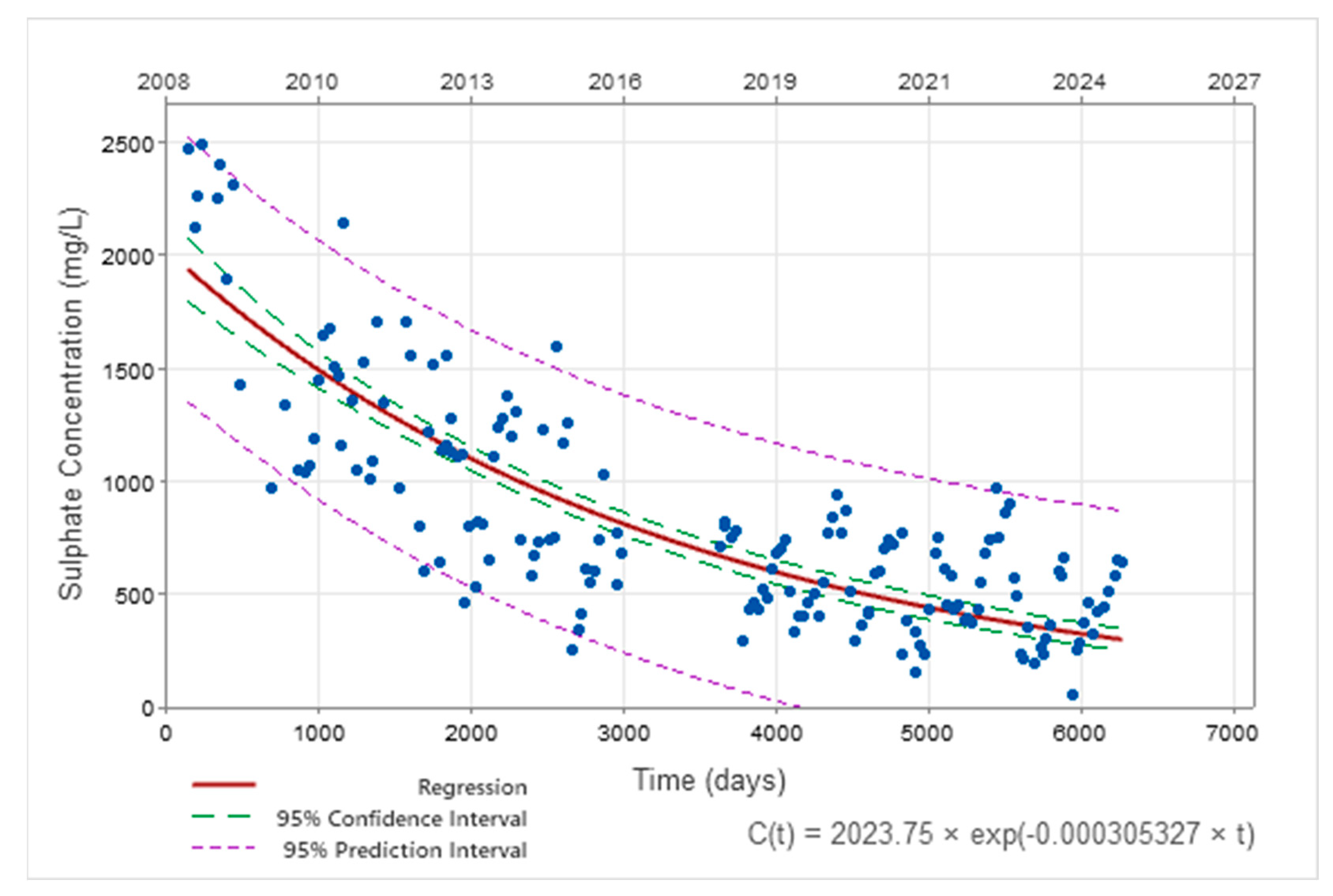Minerals 15 01068 g009 Minerals 15 01068 g009
