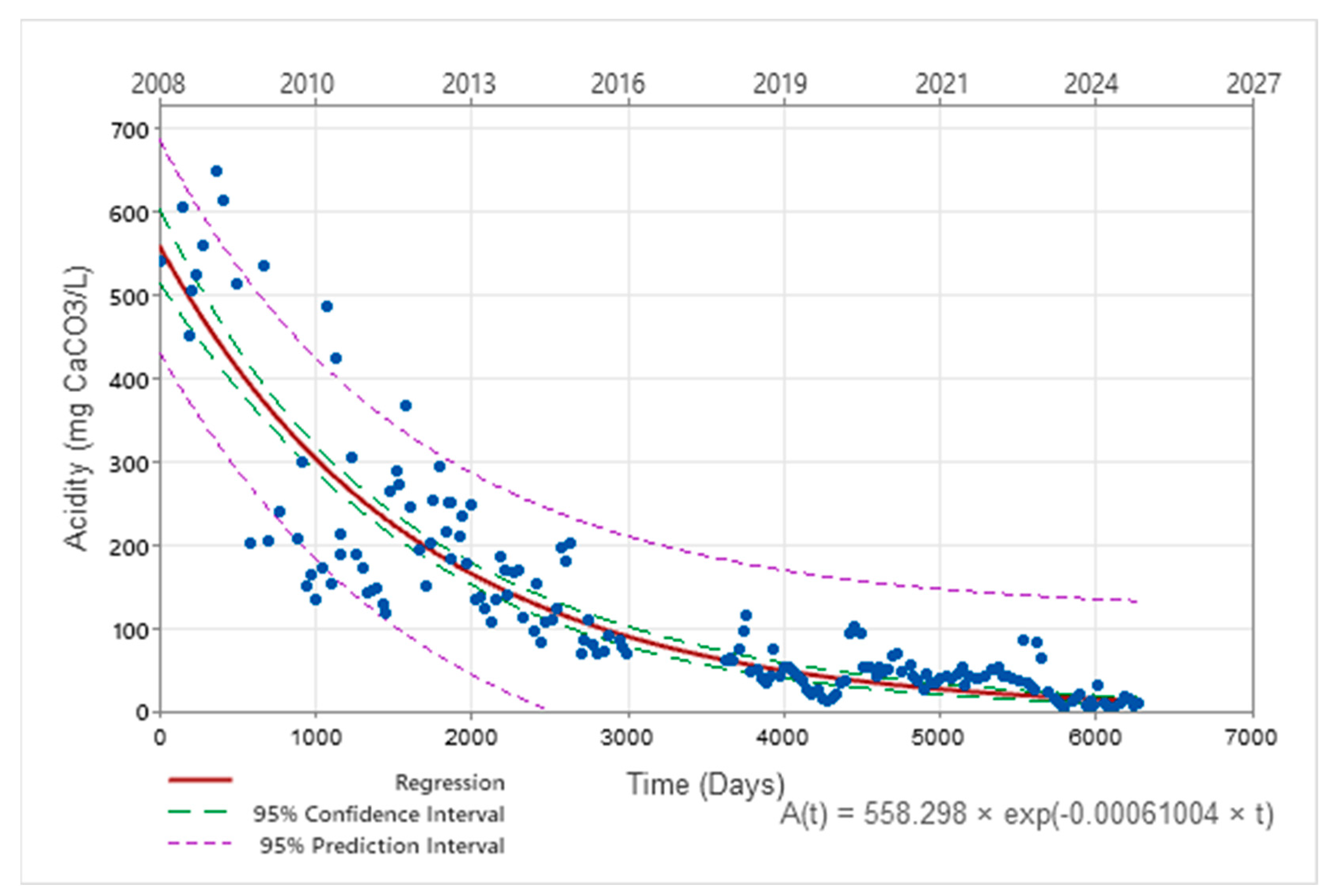 Minerals 15 01068 g010 Minerals 15 01068 g010