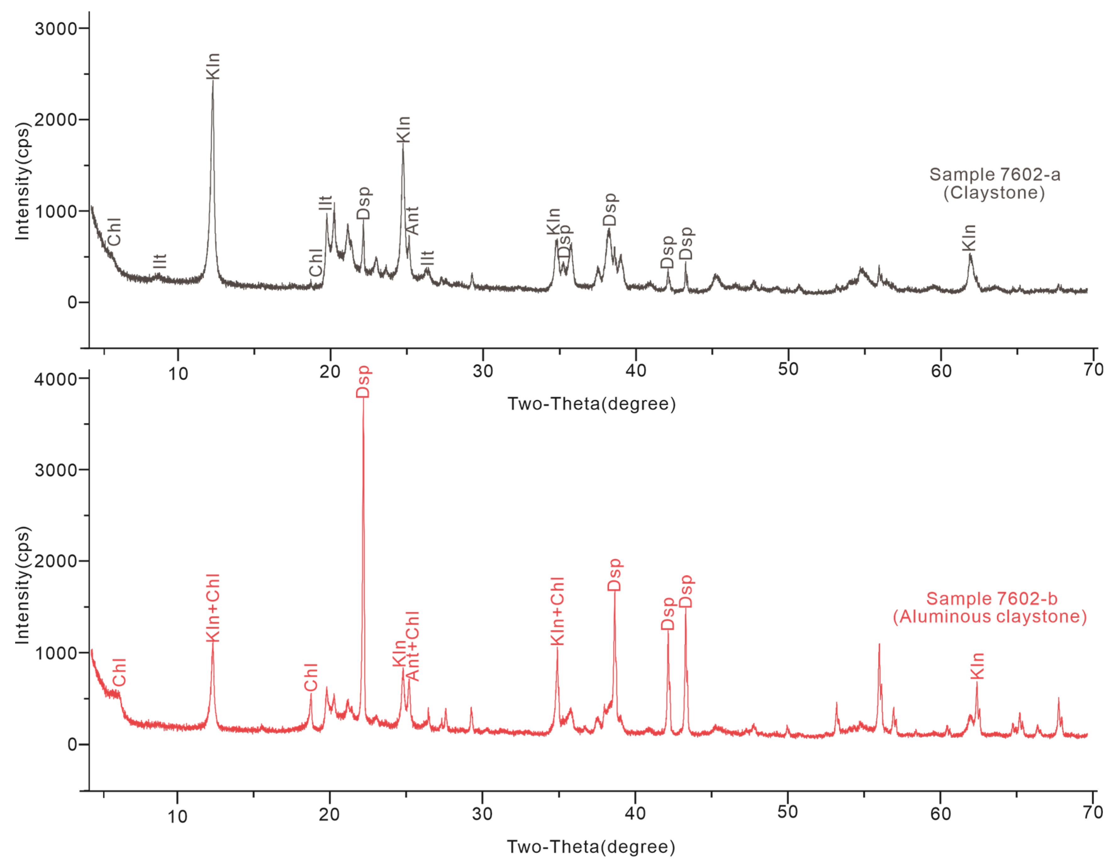Minerals 15 01069 g002