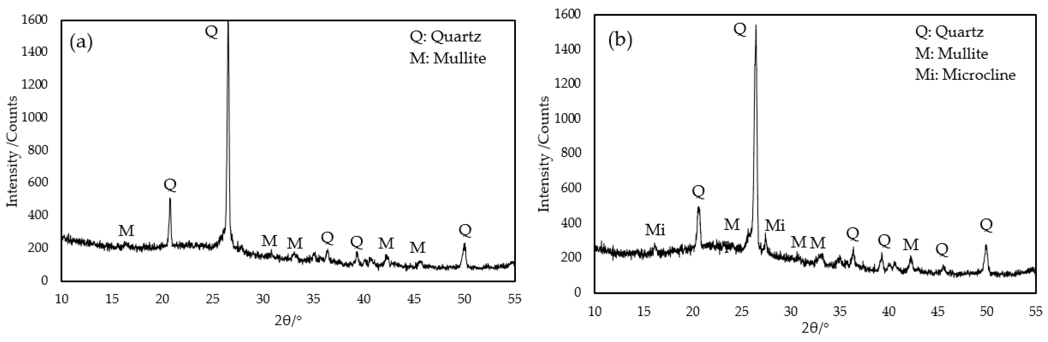 Minerals 15 01070 g008 Minerals 15 01070 g008