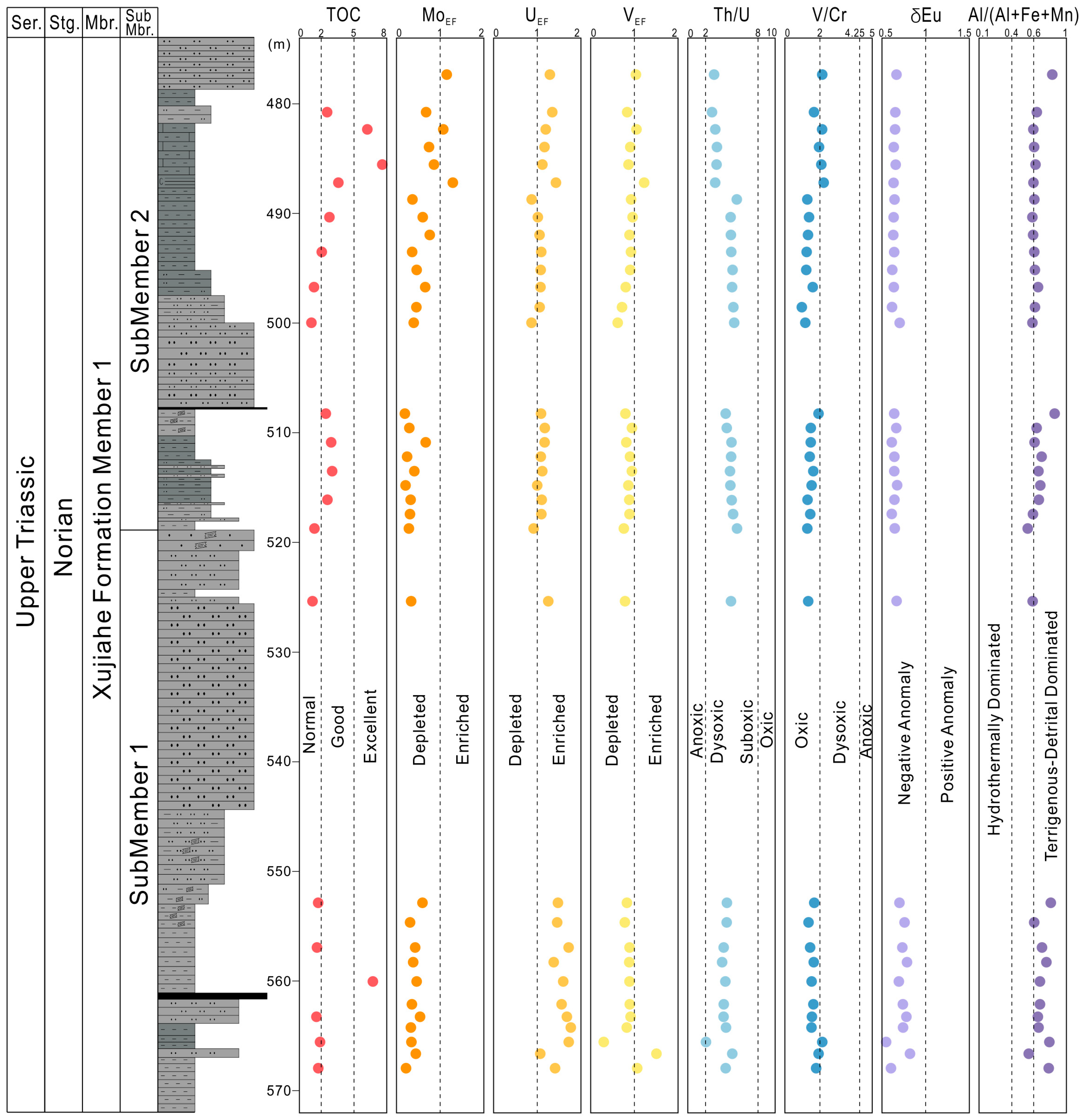 Minerals 15 01071 g004 Minerals 15 01071 g004