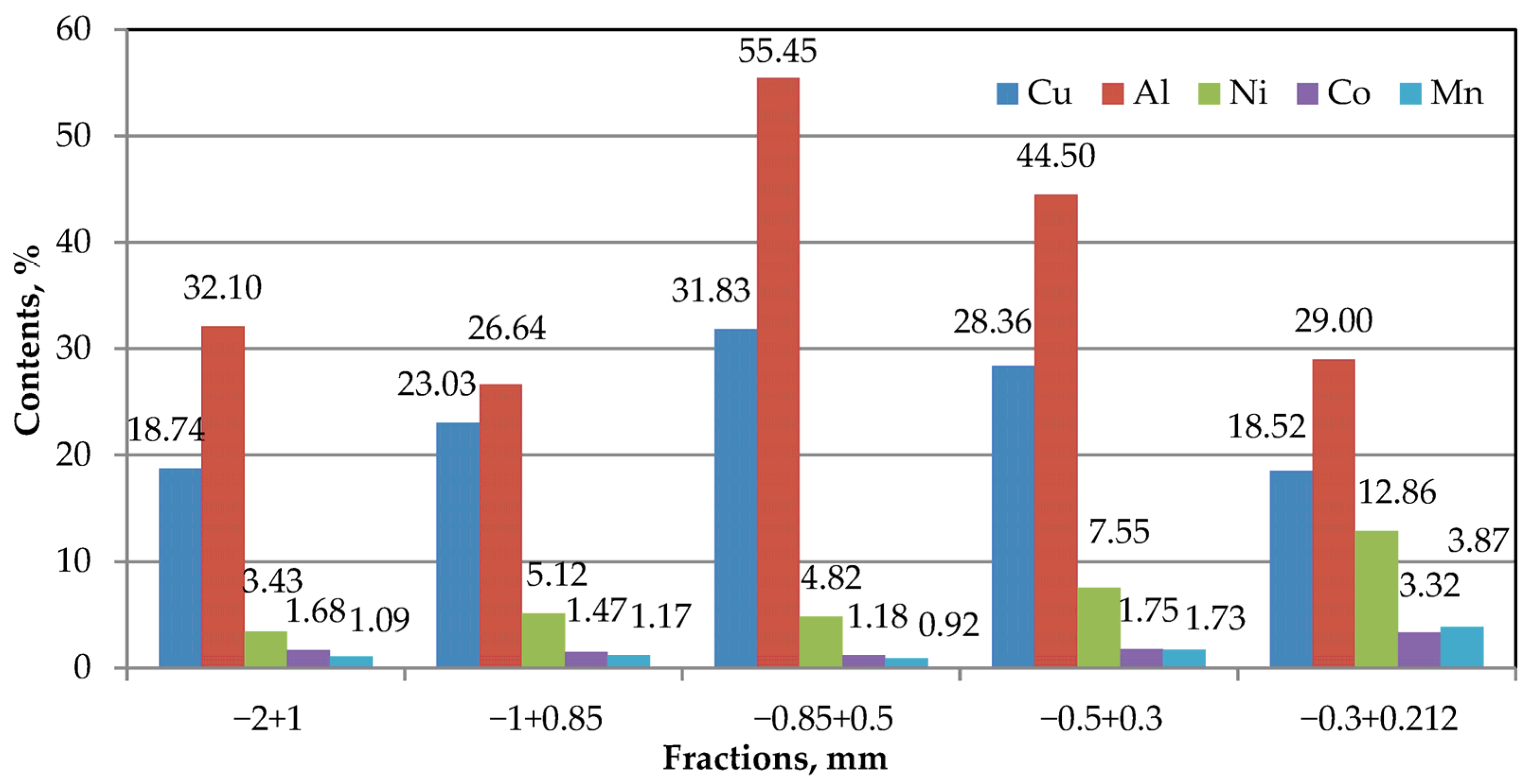 Minerals 15 01072 g003