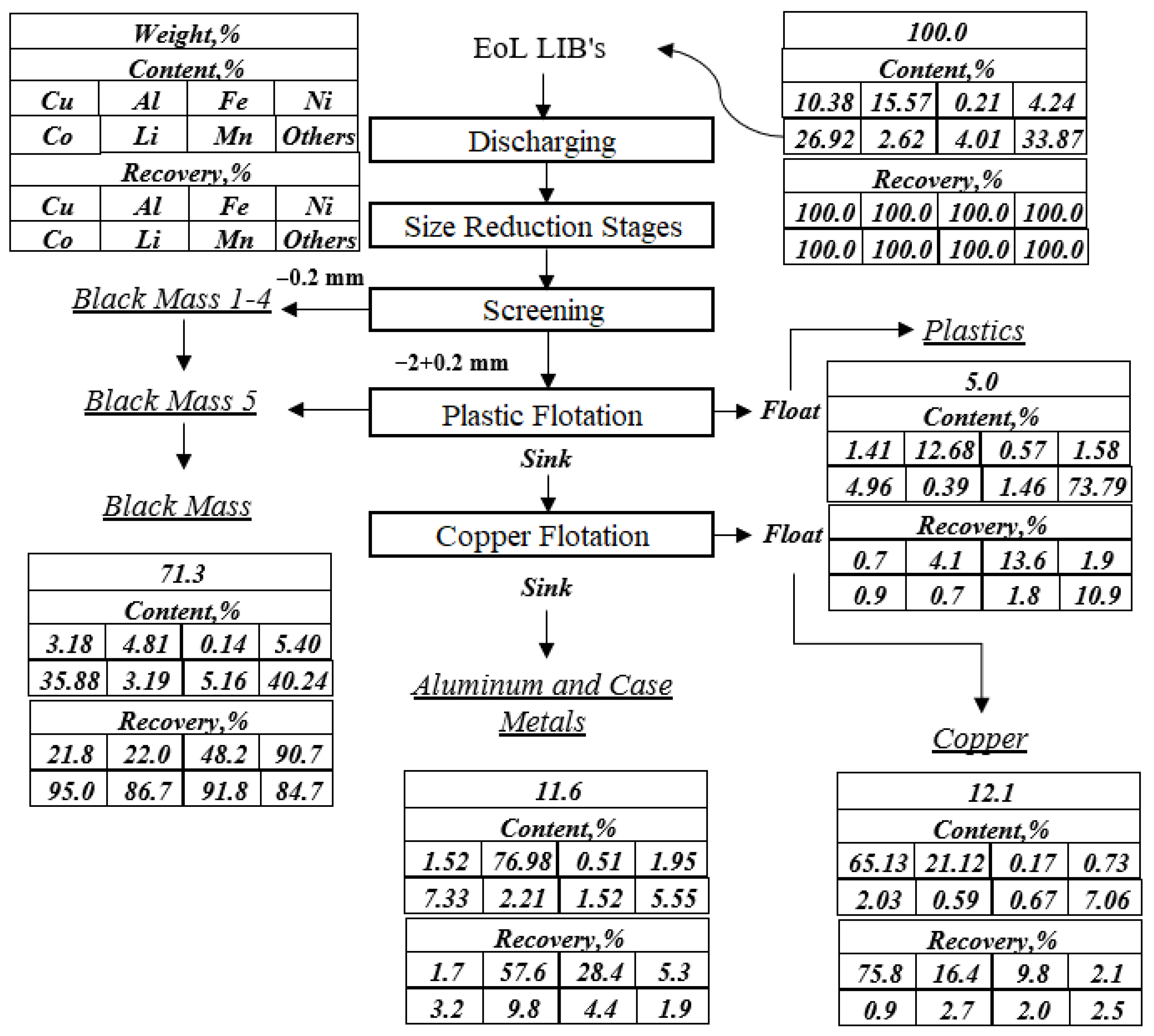 Minerals 15 01072 g008