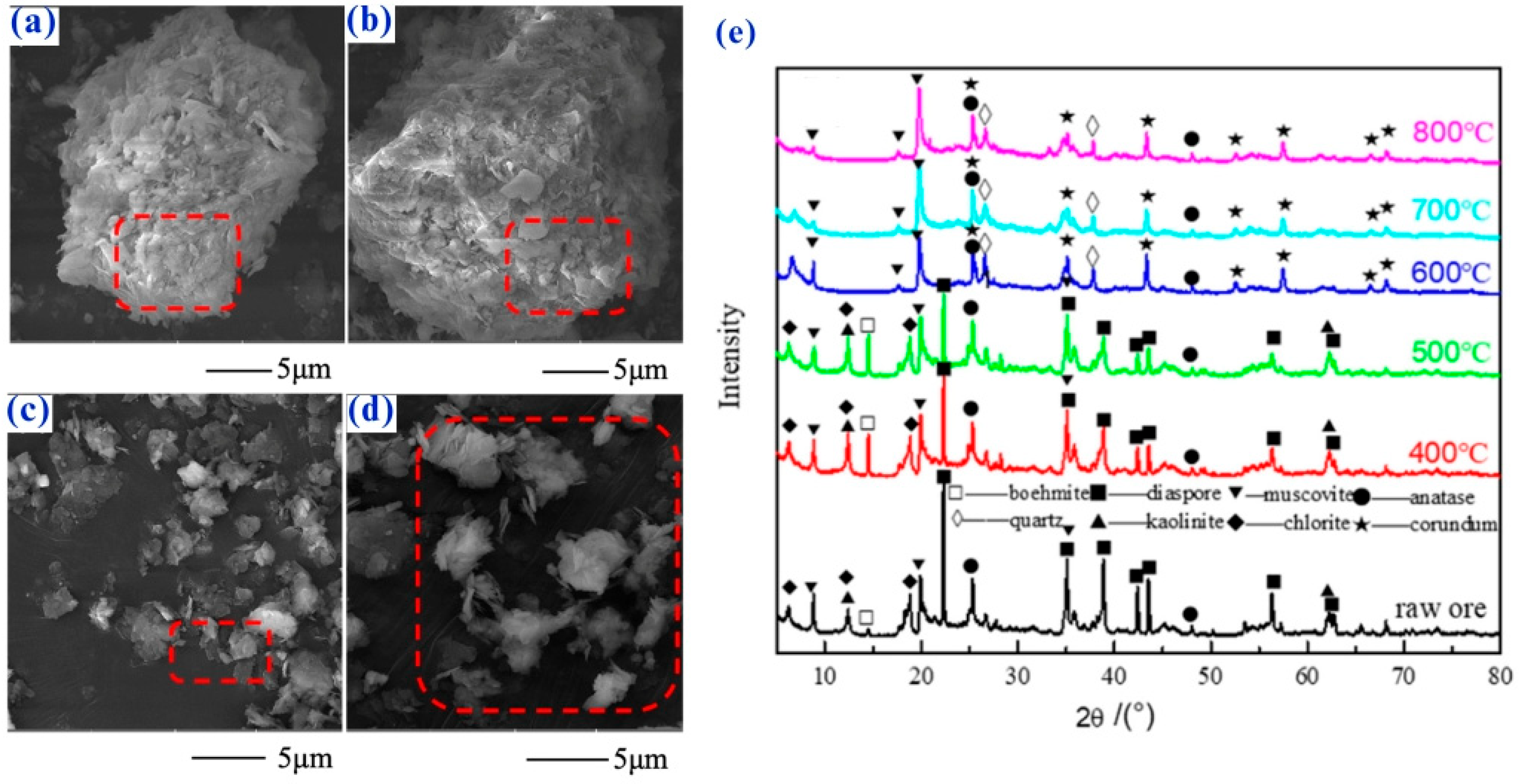 Minerals 15 01073 g005 Minerals 15 01073 g005