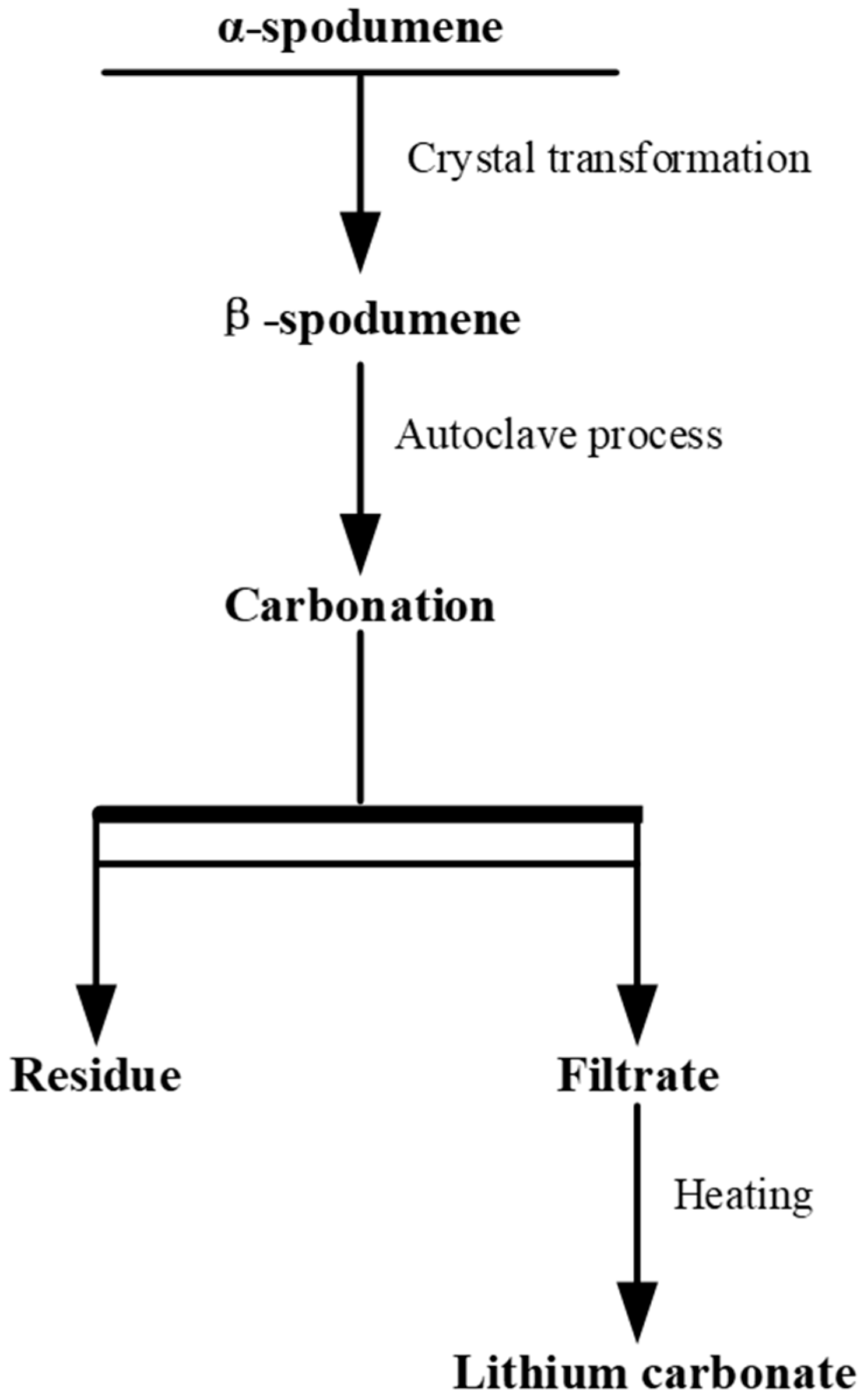 Minerals 15 01073 g006 Minerals 15 01073 g006