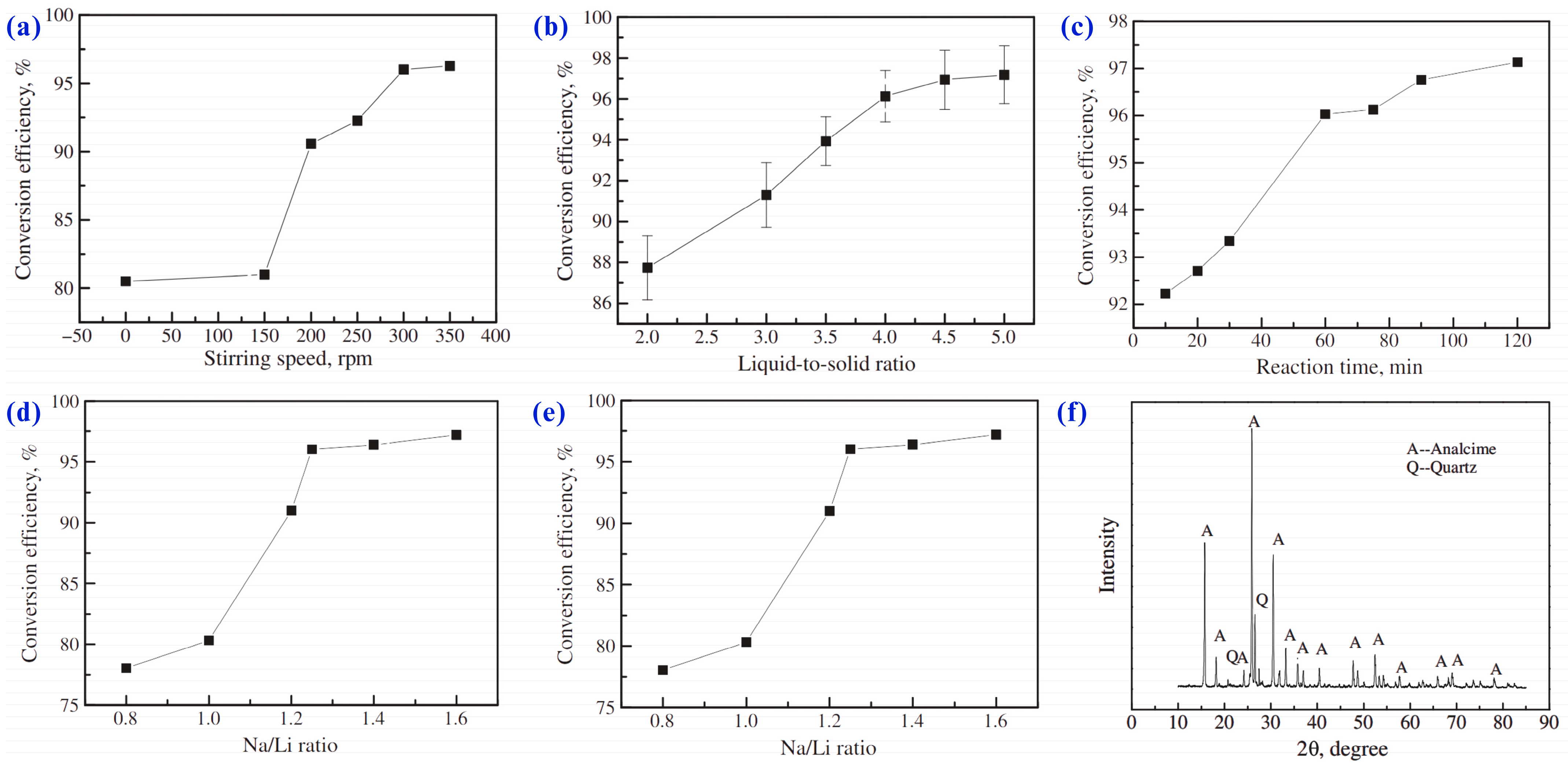Minerals 15 01073 g007 Minerals 15 01073 g007