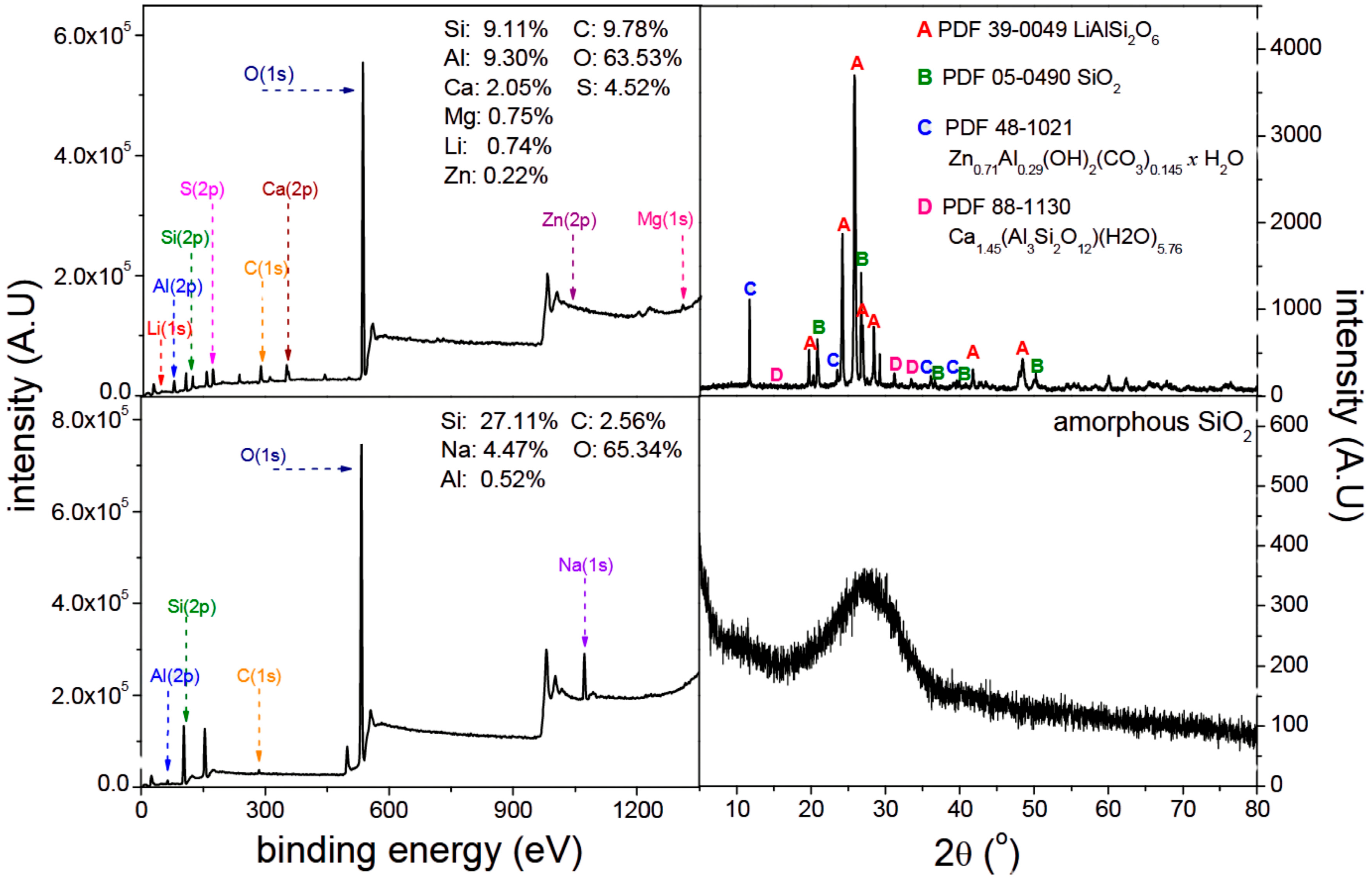 Minerals 15 01073 g011 Minerals 15 01073 g011