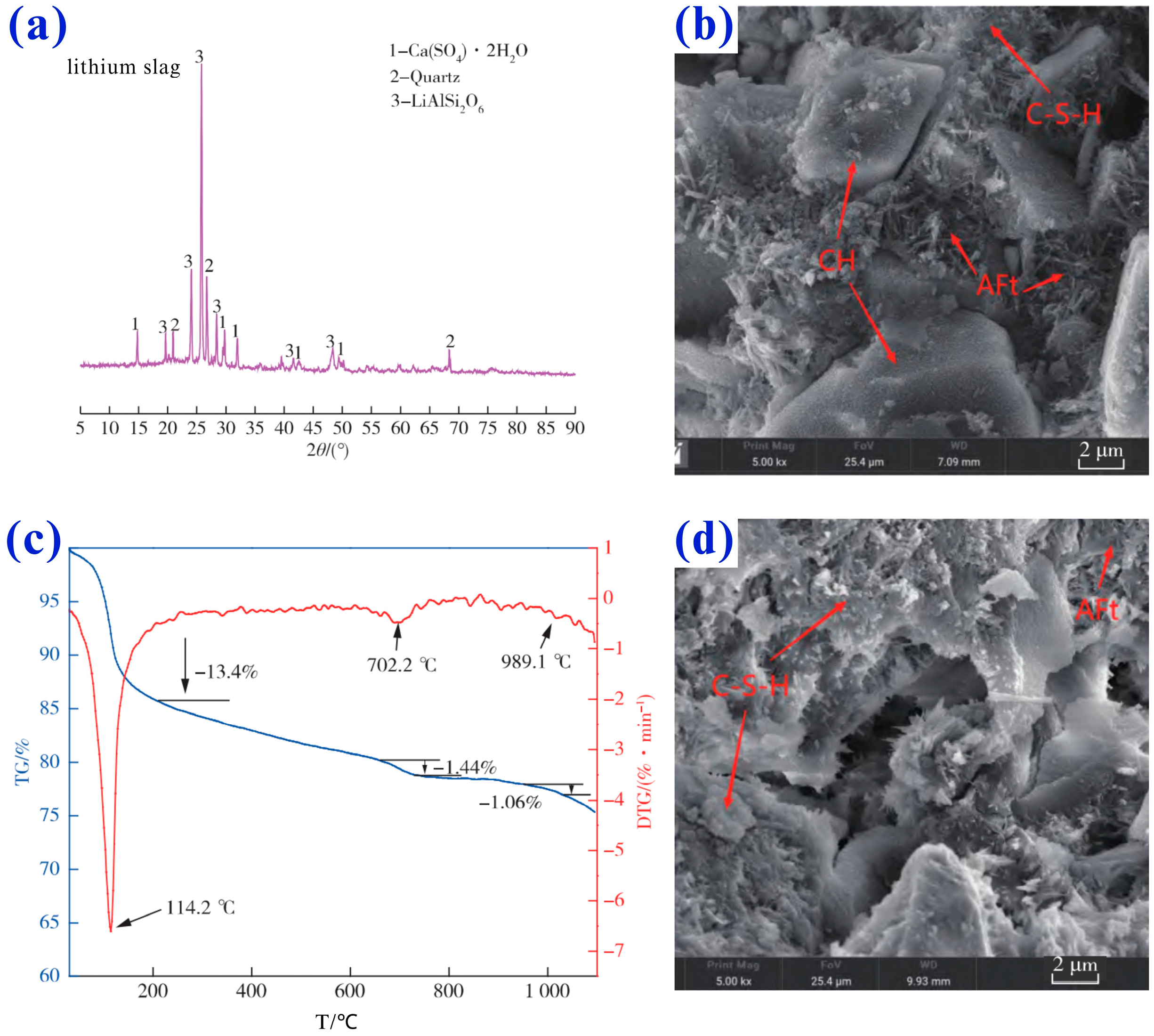 Minerals 15 01073 g012 Minerals 15 01073 g012