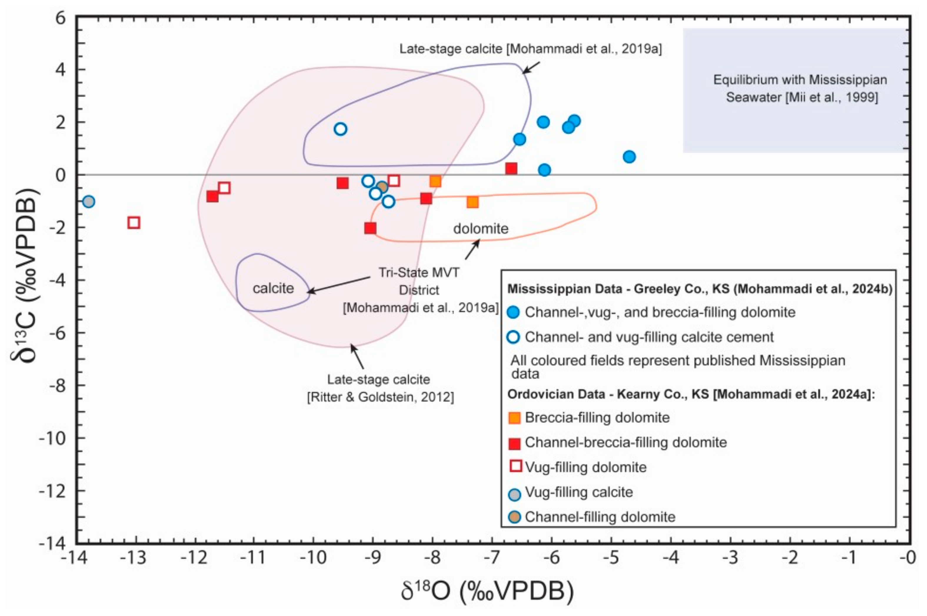 Minerals 15 01076 g009 Minerals 15 01076 g009
