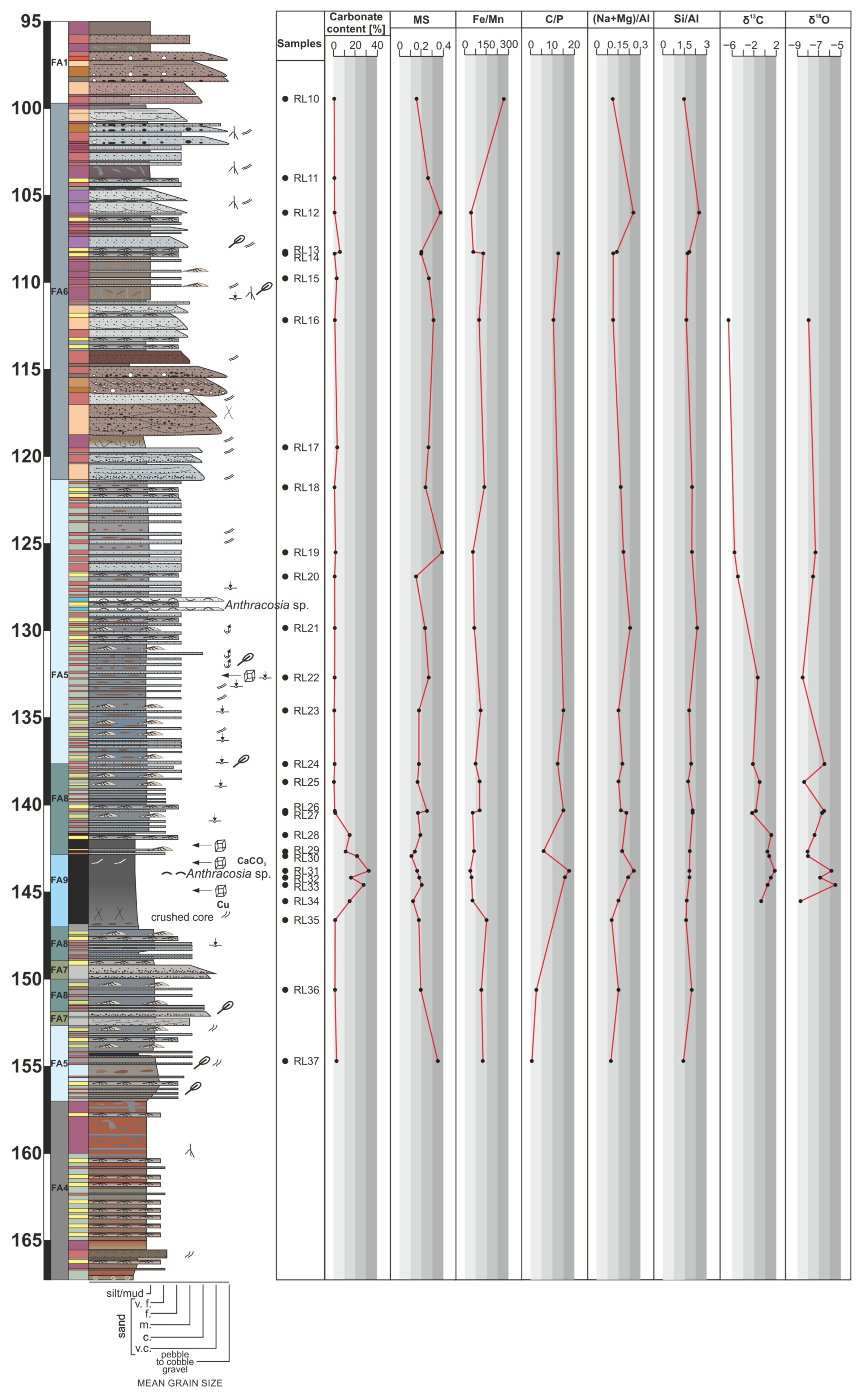 Minerals 15 01077 g014 Minerals 15 01077 g014