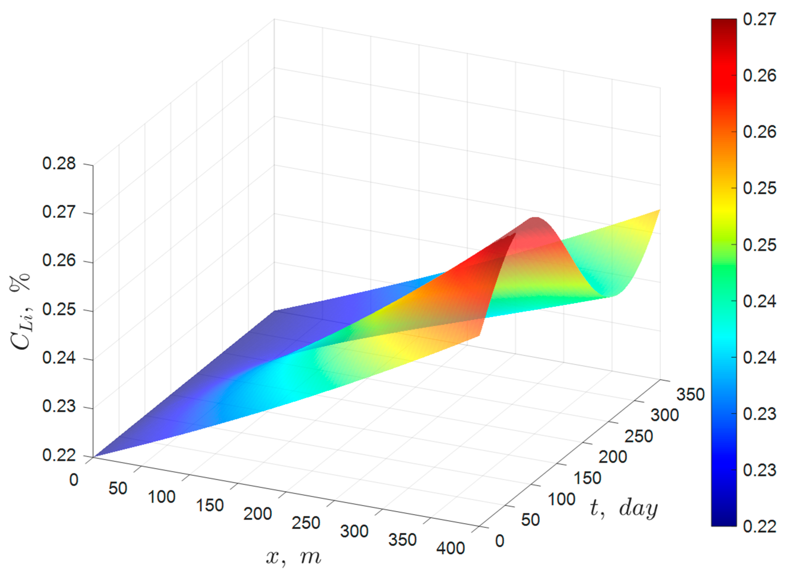 Minerals 15 01078 g006