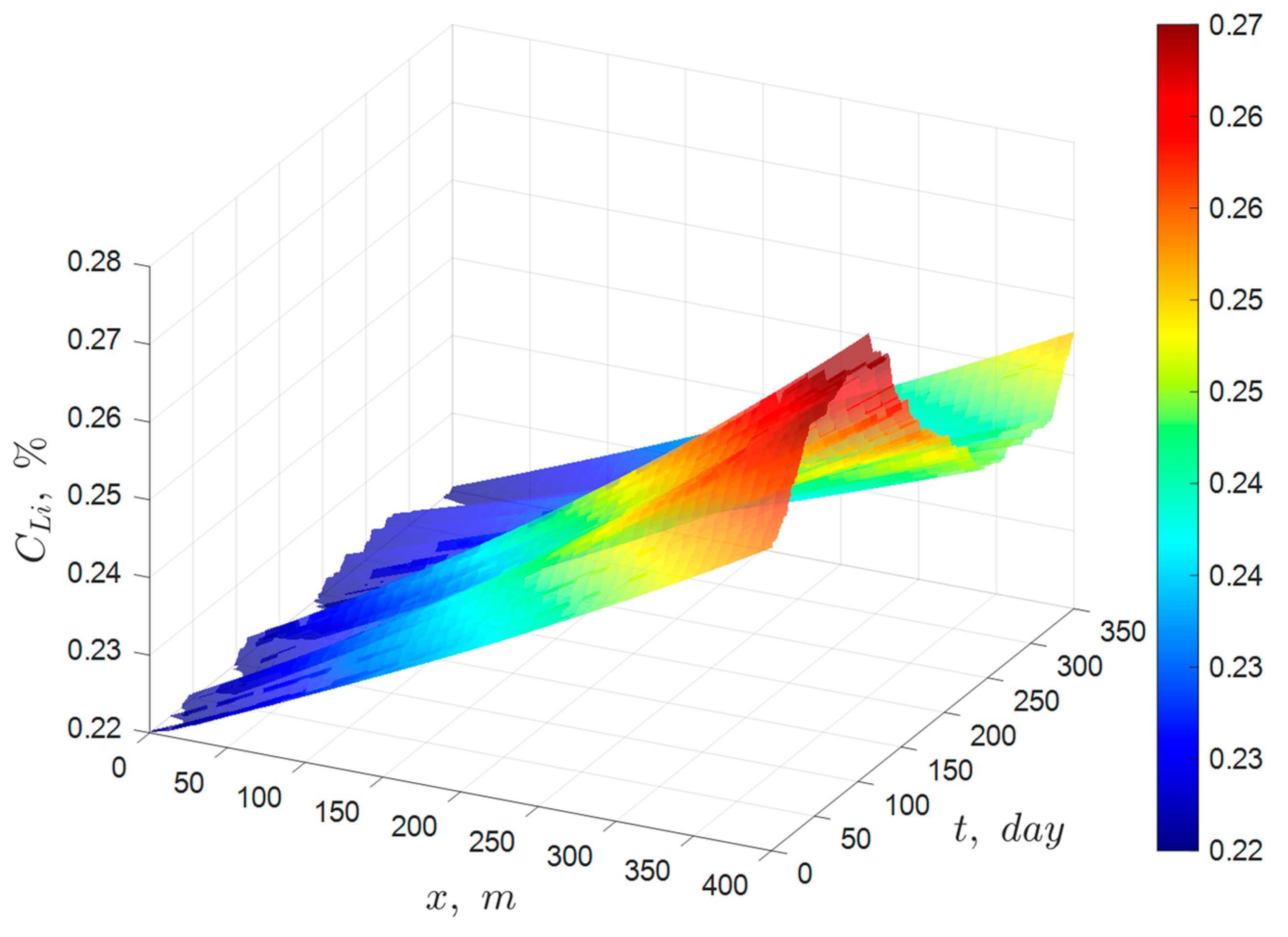 Minerals 15 01078 g007