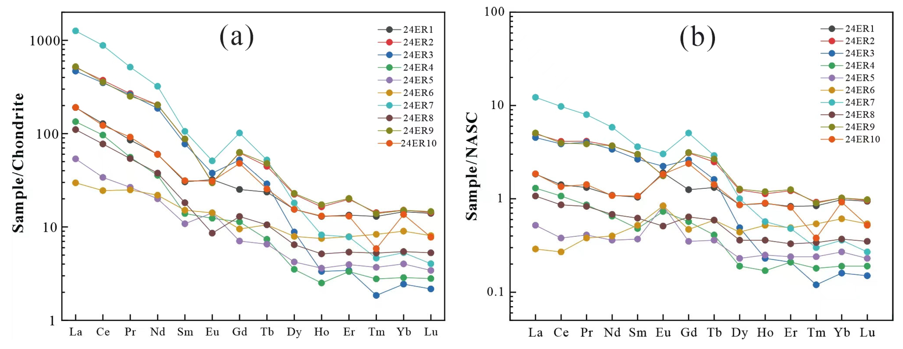 Minerals 15 01079 g007