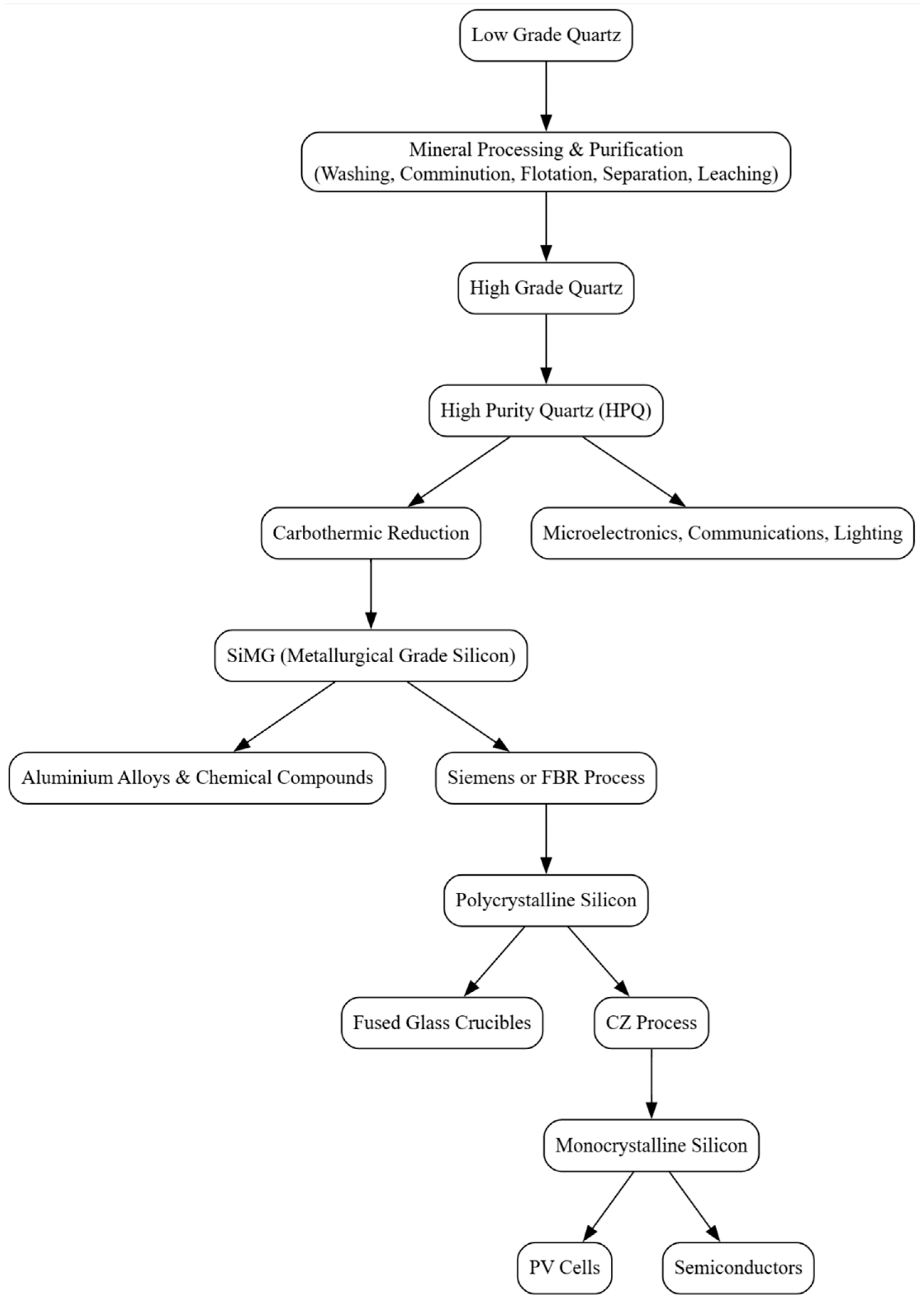 Minerals 15 01080 g003