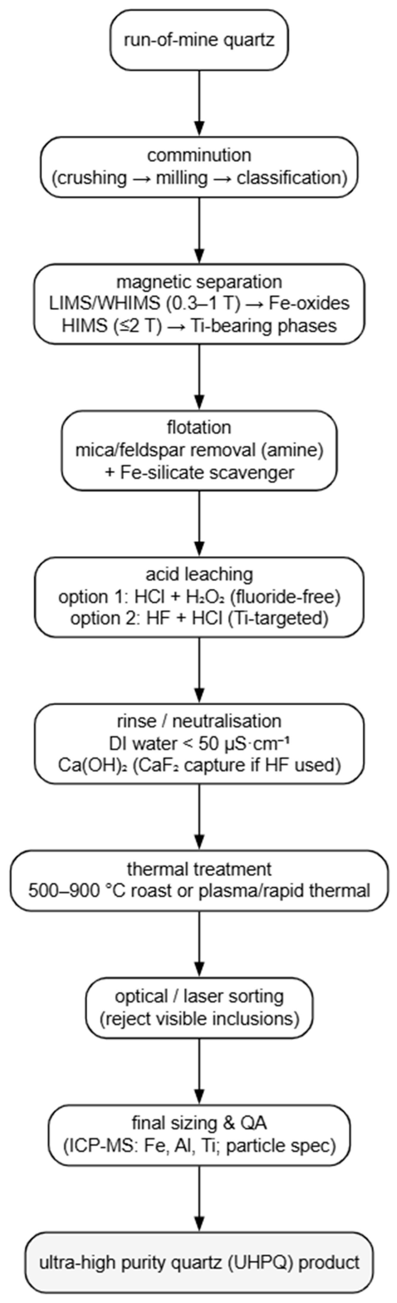 Minerals 15 01080 g012