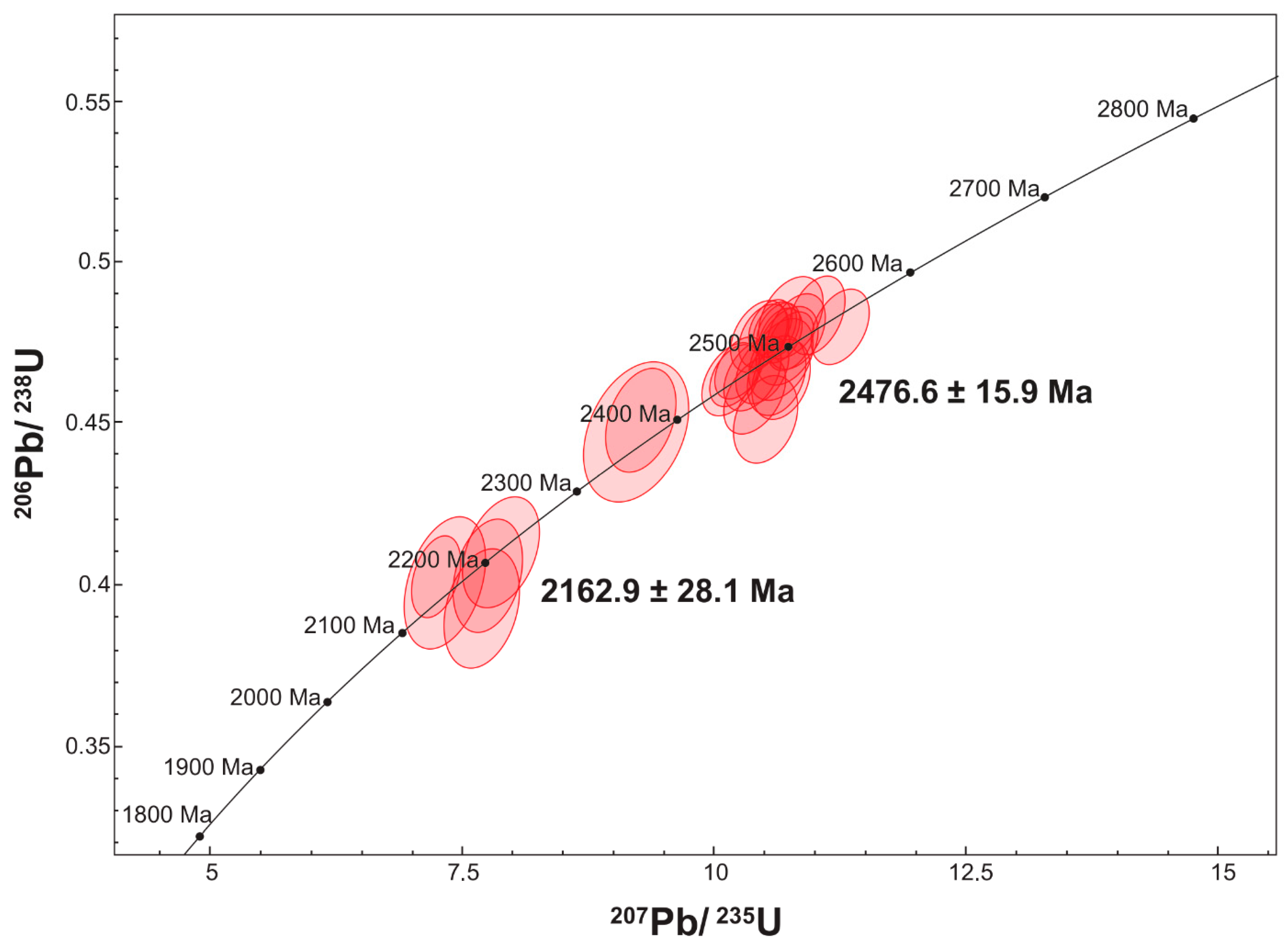 Minerals 15 01081 g008 Minerals 15 01081 g008