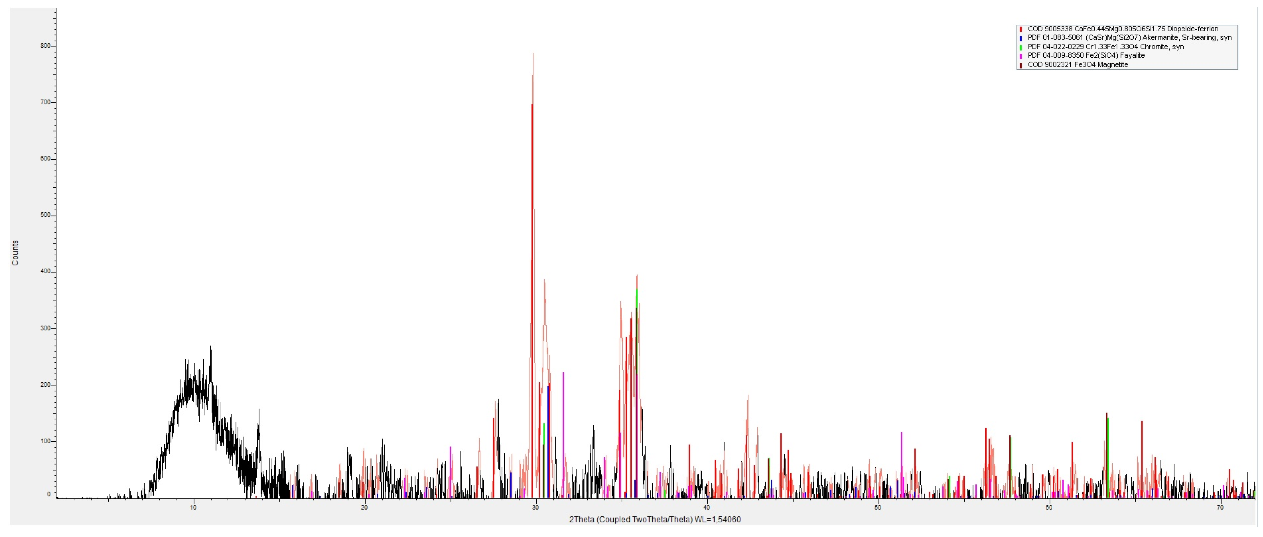 Minerals 15 01082 g001 Minerals 15 01082 g001
