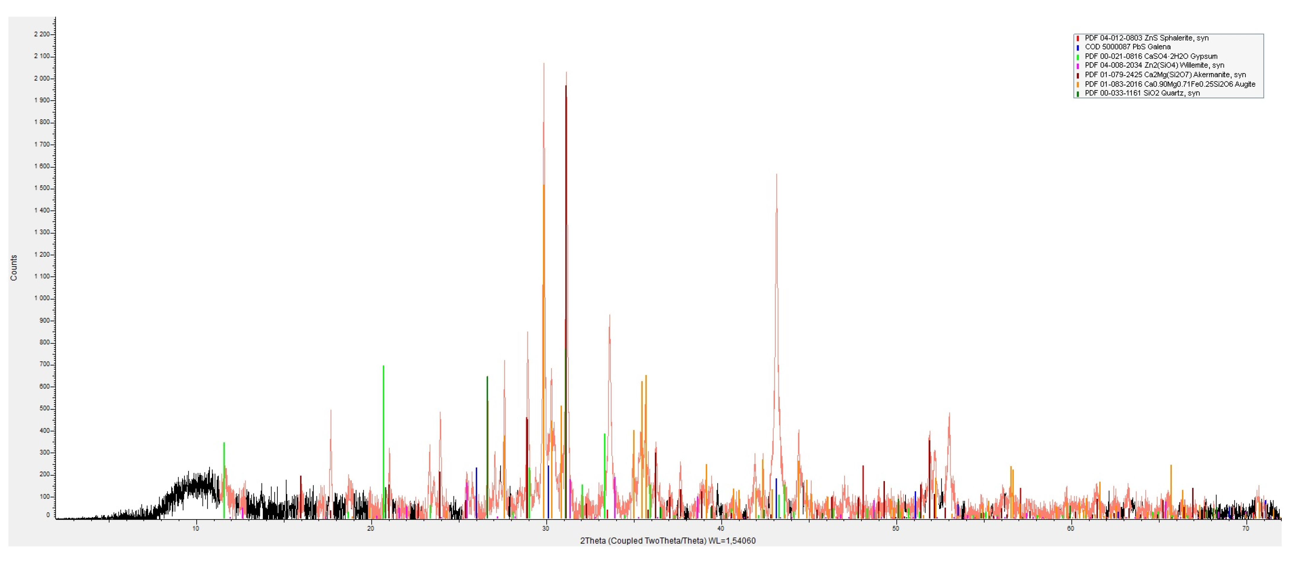Minerals 15 01082 g002 Minerals 15 01082 g002