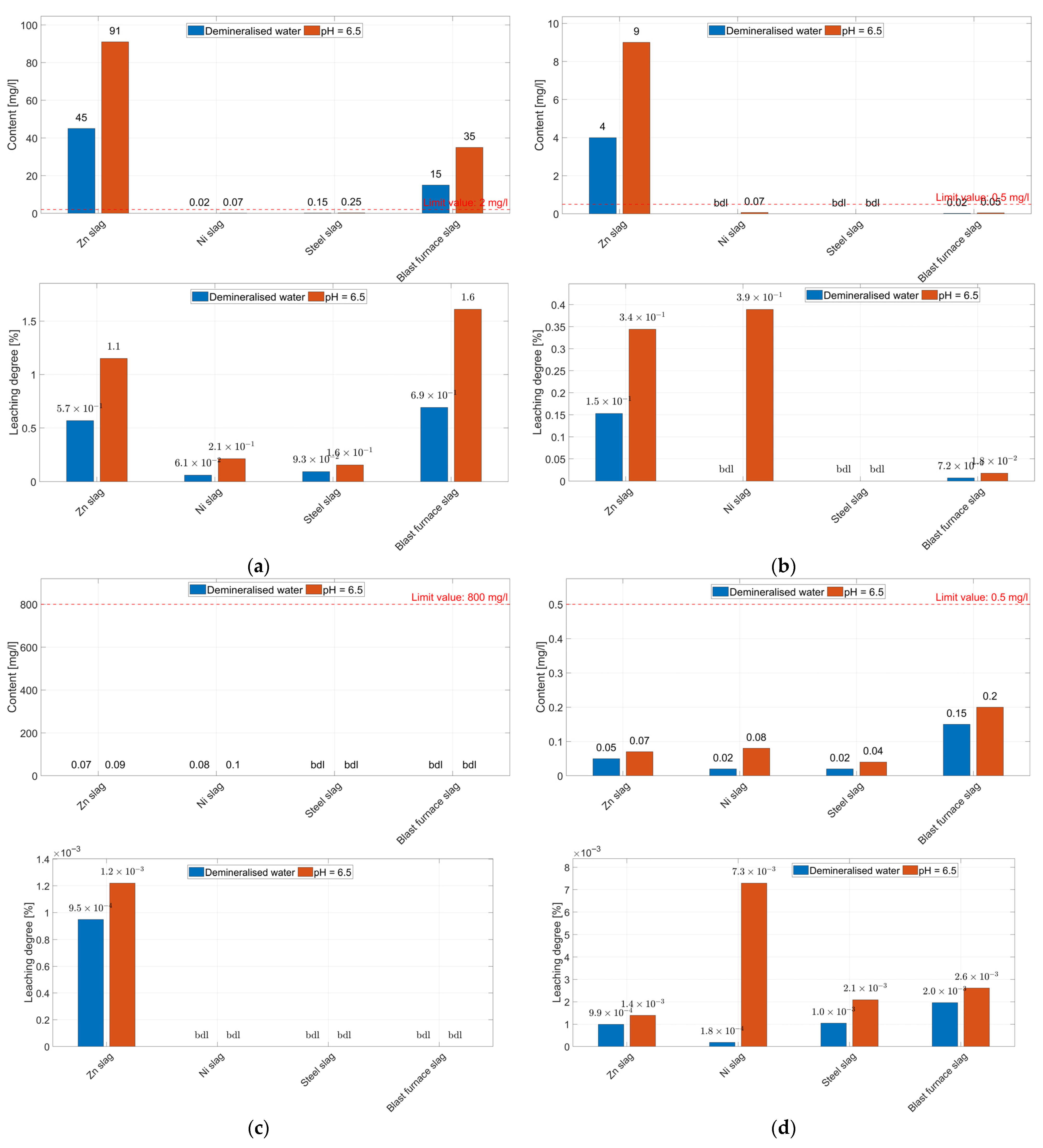 Minerals 15 01082 g005a Minerals 15 01082 g005a