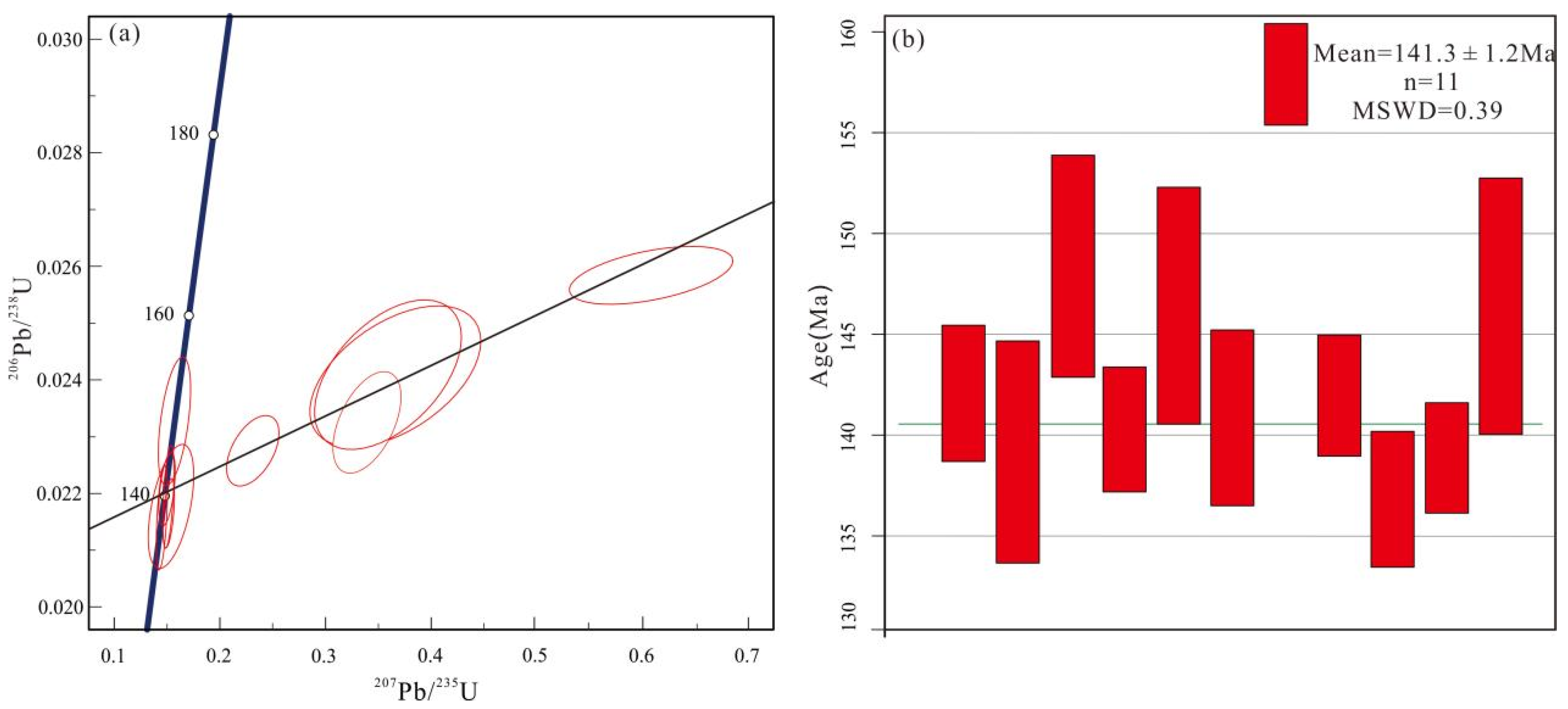 Minerals 15 01085 g005