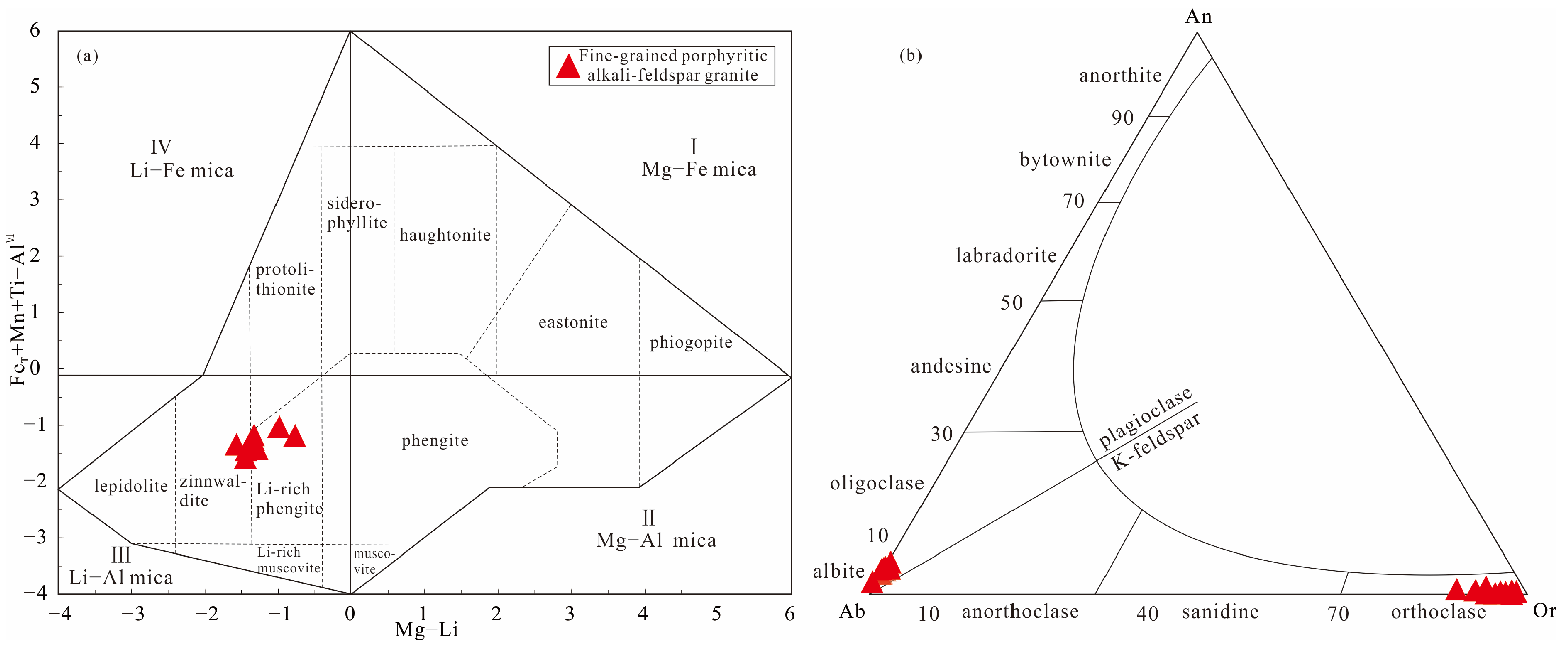 Minerals 15 01085 g006