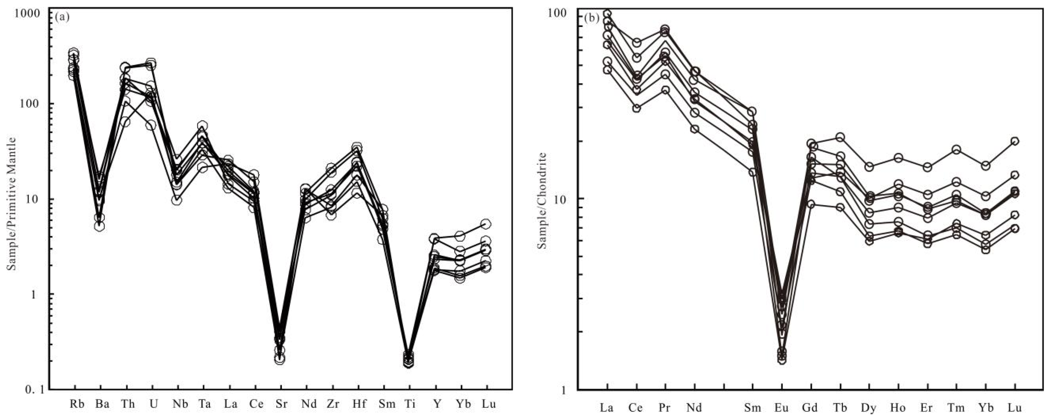 Minerals 15 01085 g008