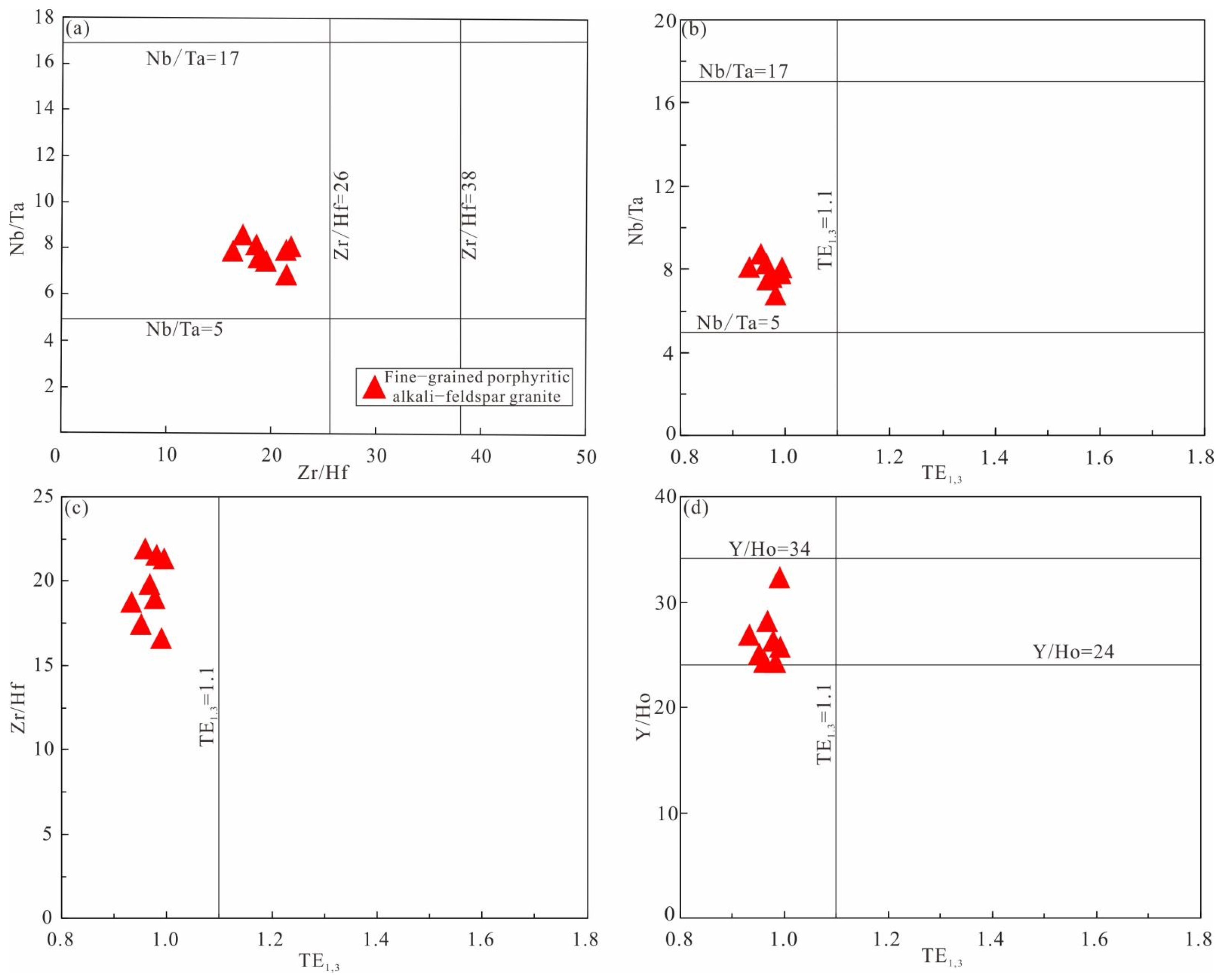 Minerals 15 01085 g012