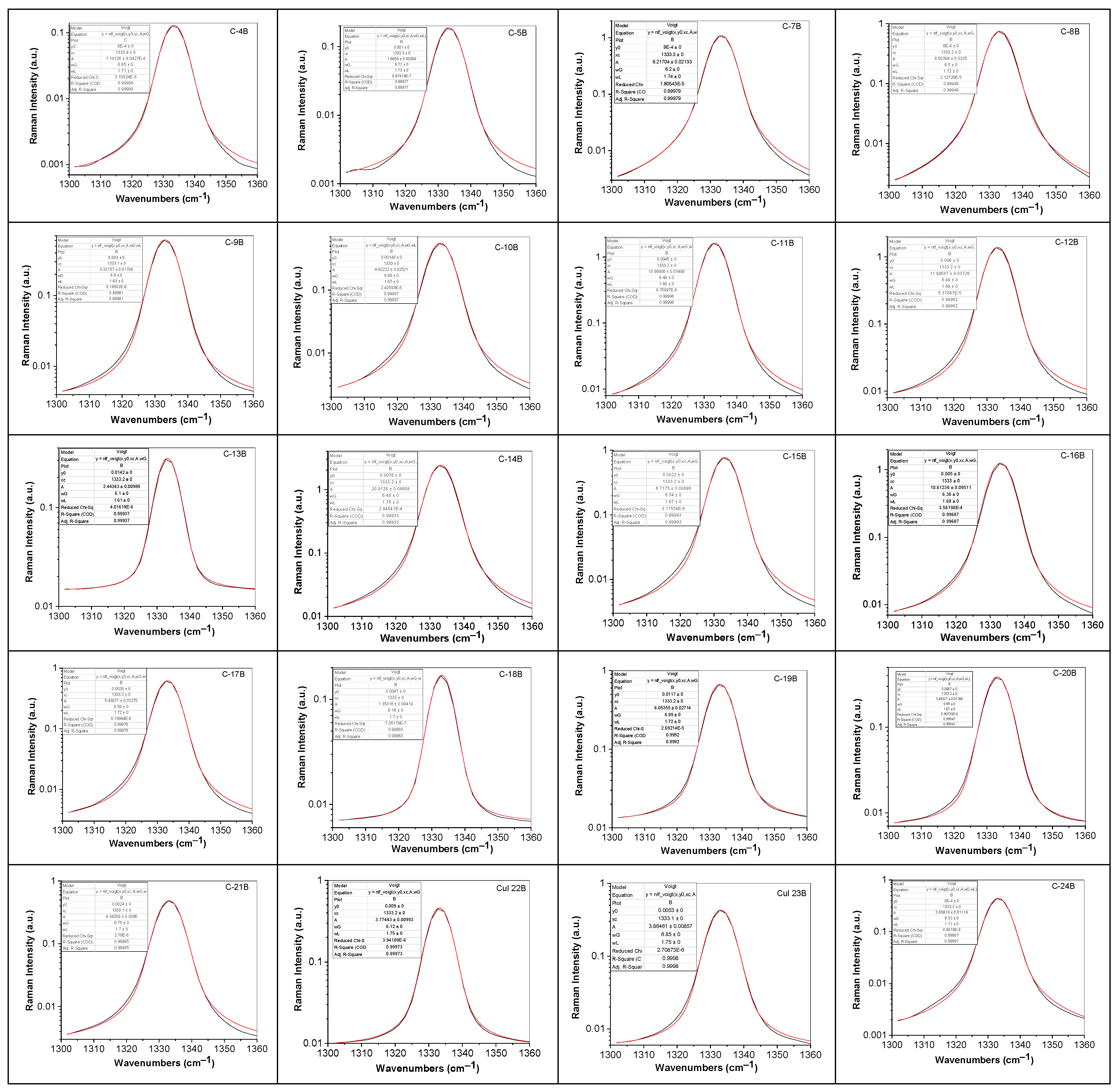 Minerals 15 01091 g006a