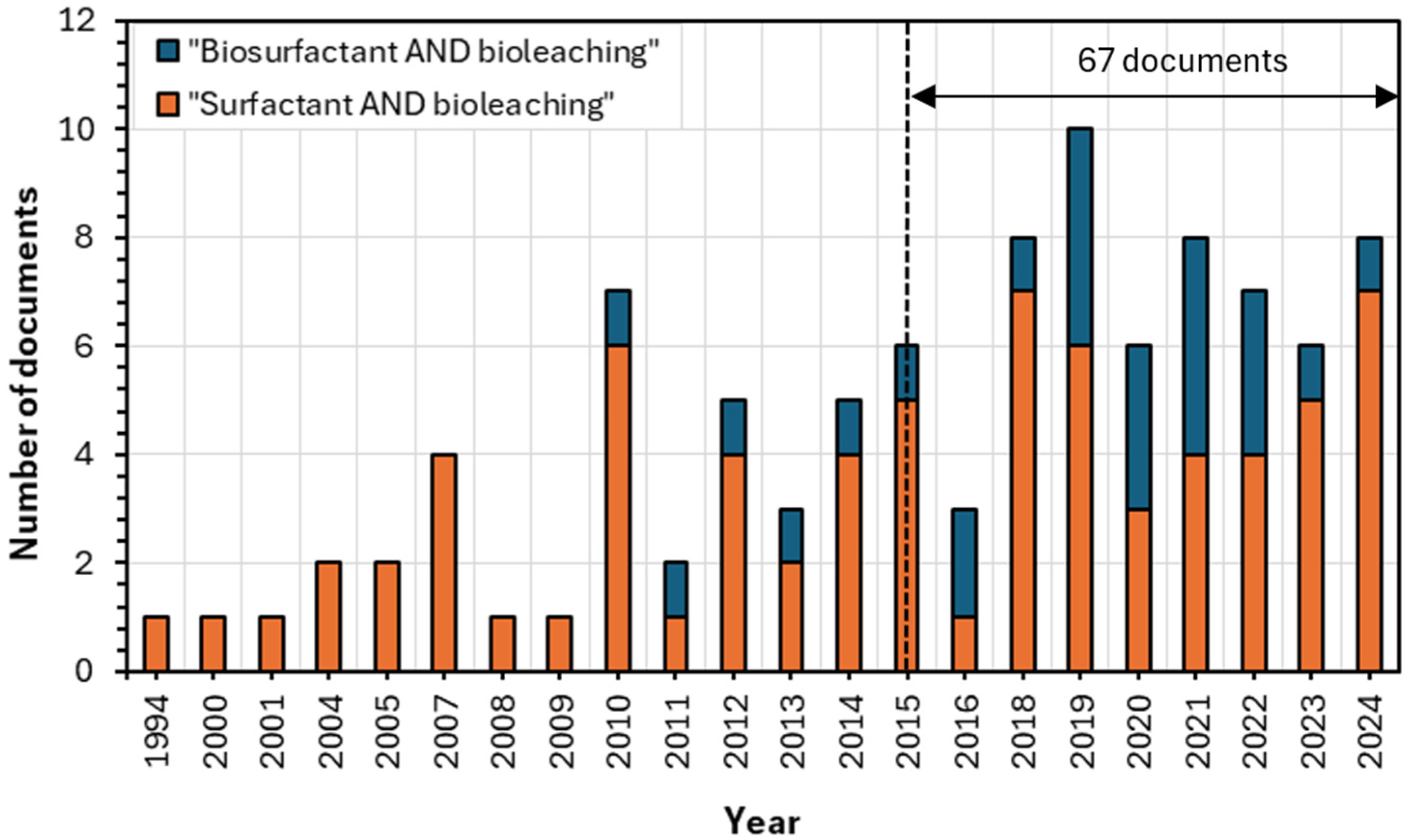 Minerals 15 01094 g001
