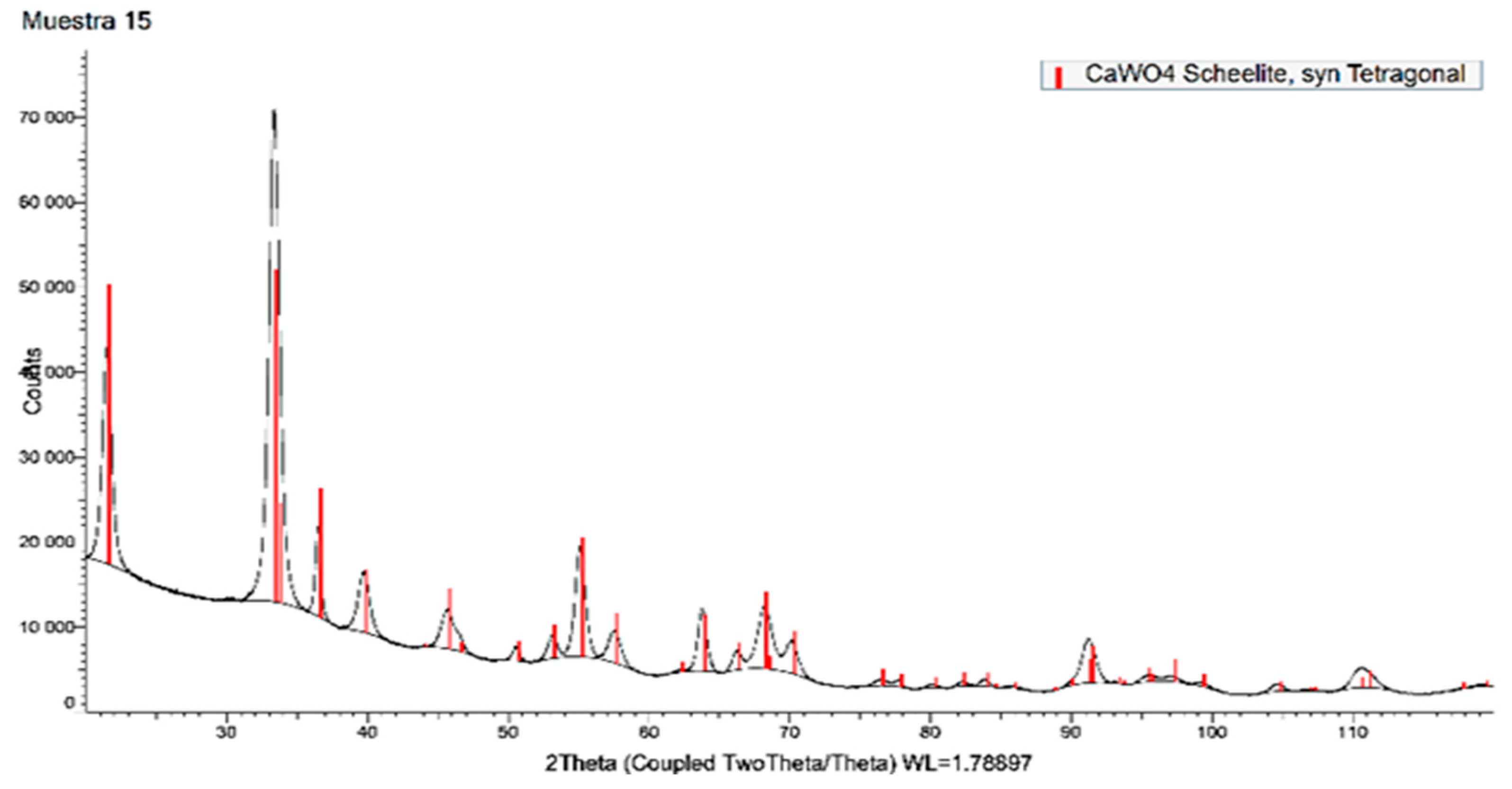 Minerals 15 01095 g007 Minerals 15 01095 g007