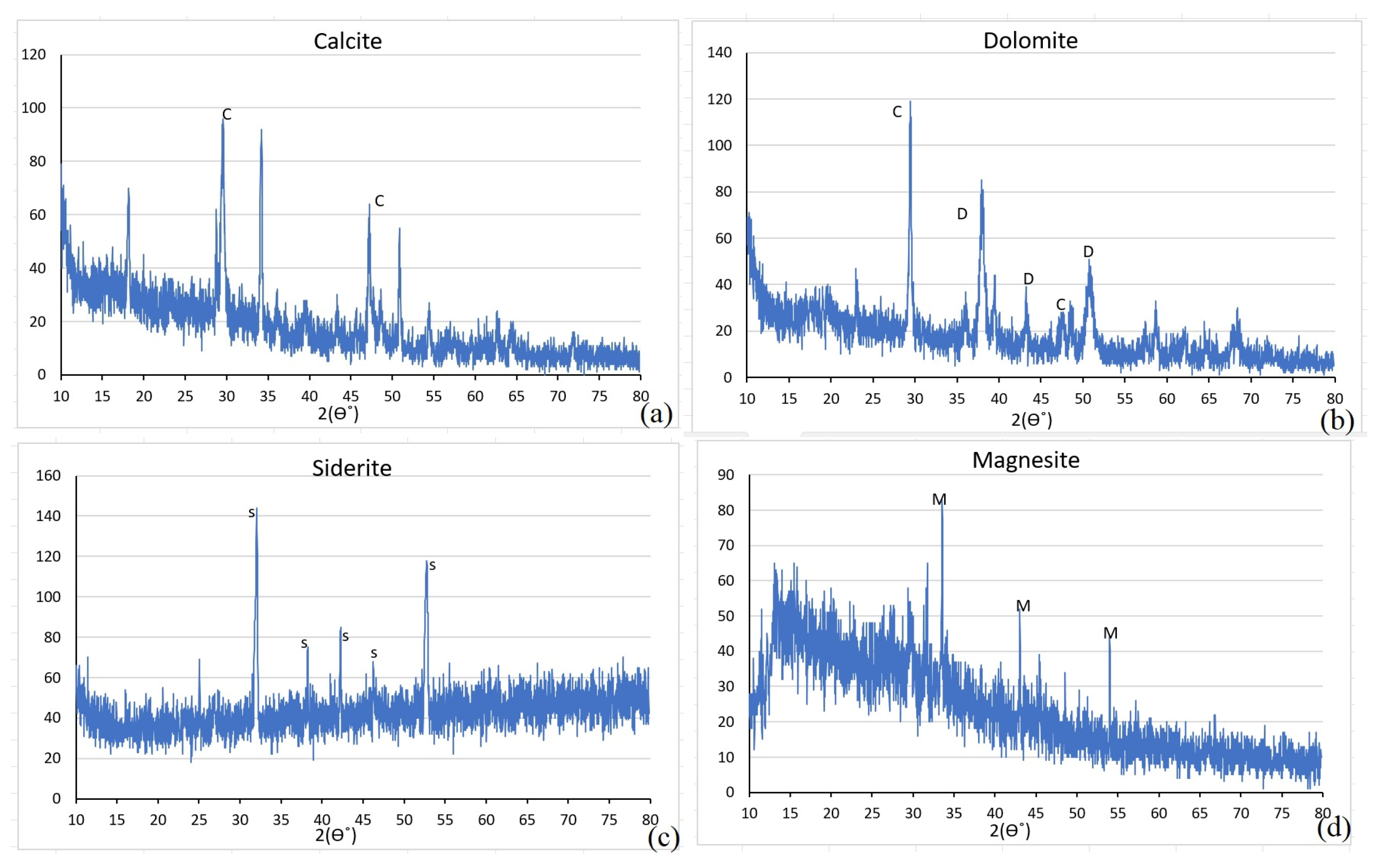 Minerals 15 01096 g005