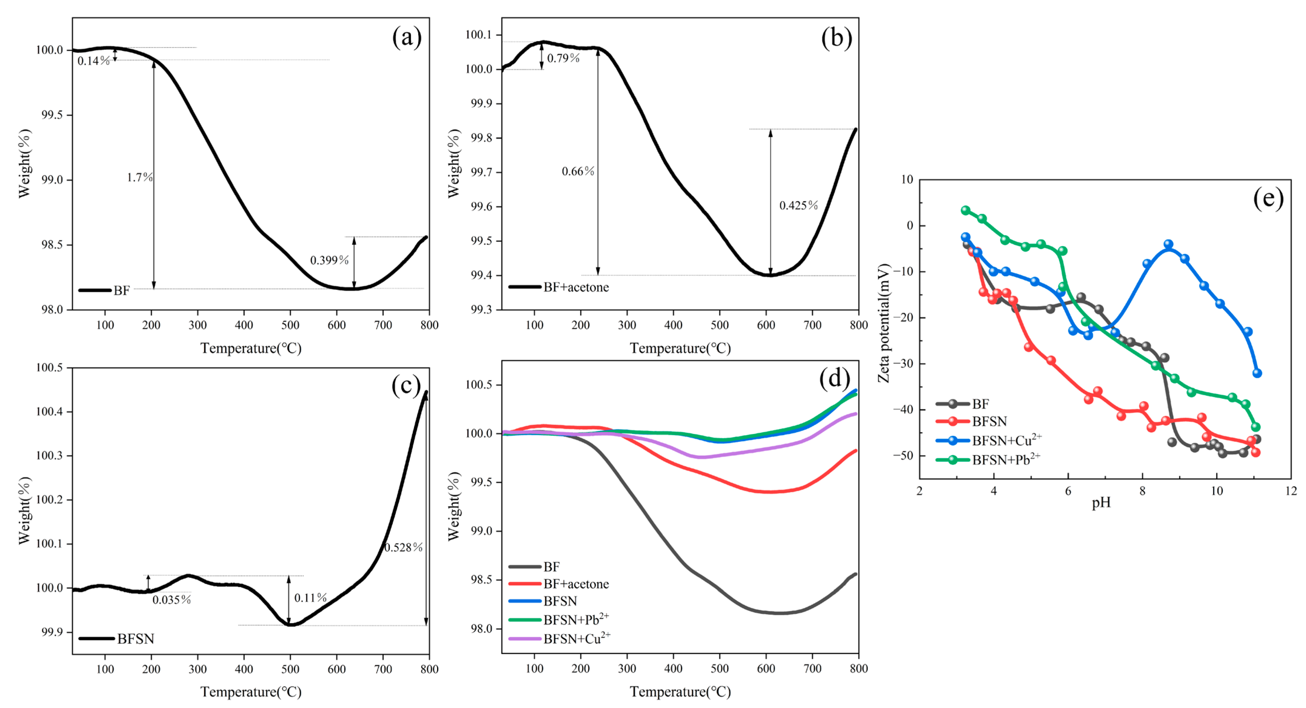 Minerals 15 01097 g003