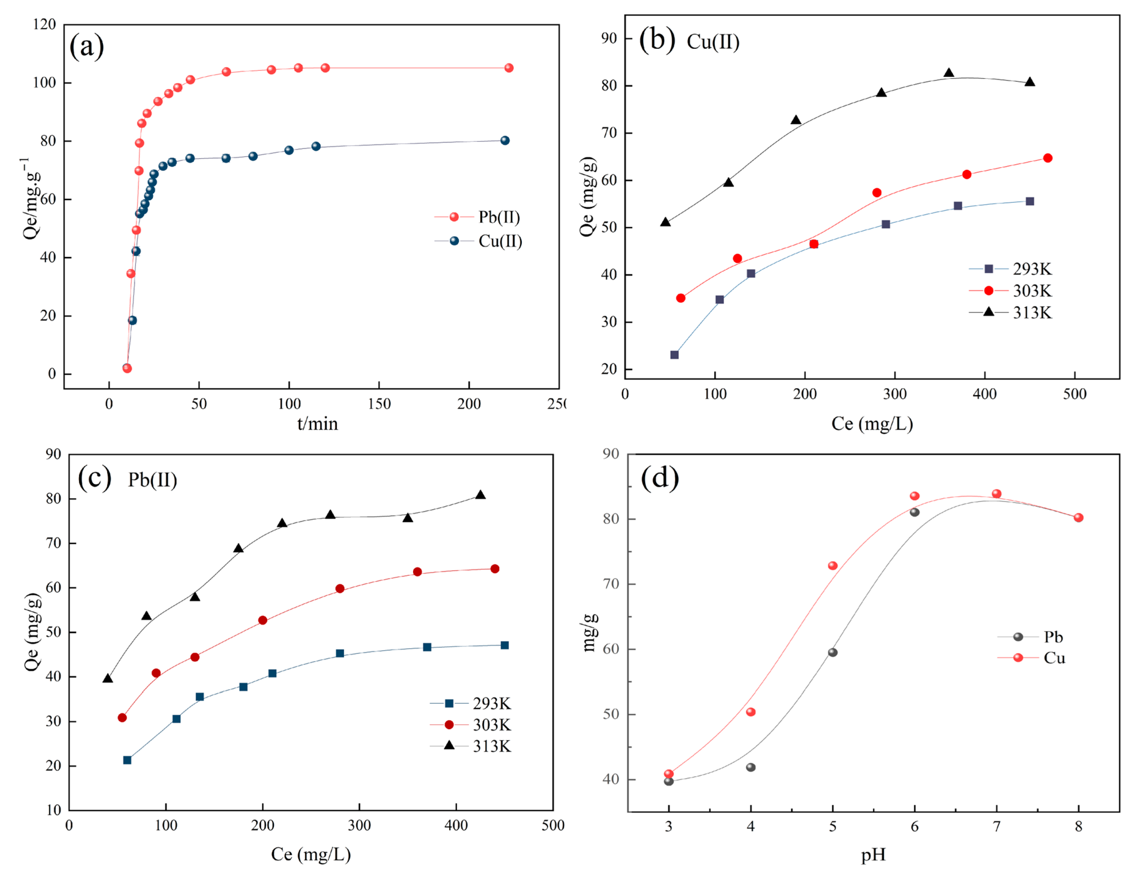 Minerals 15 01097 g005