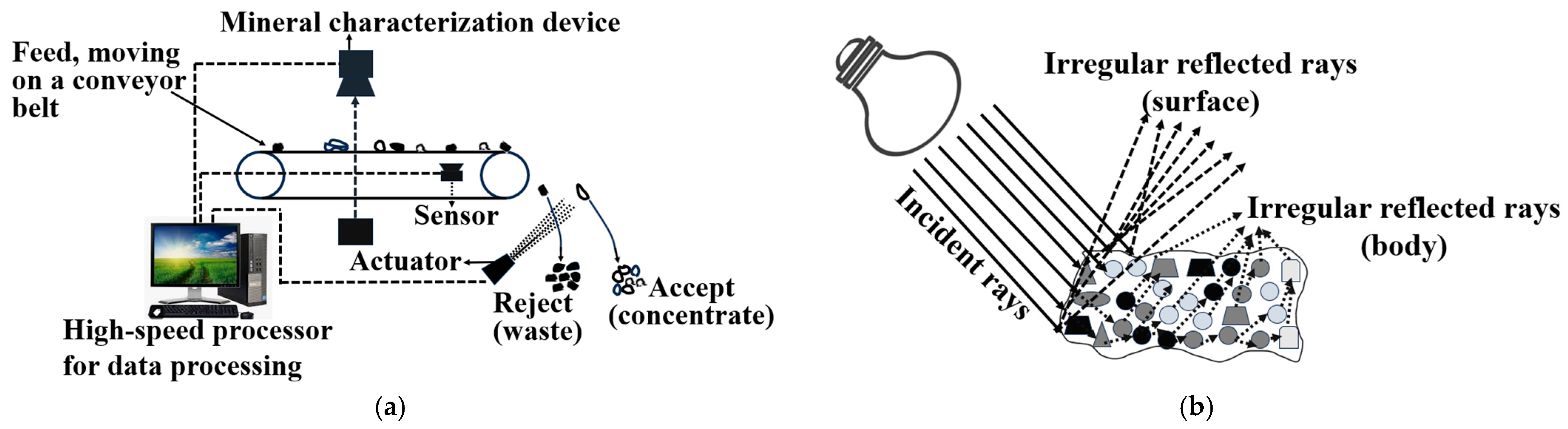 Minerals 15 01101 g001 Minerals 15 01101 g001