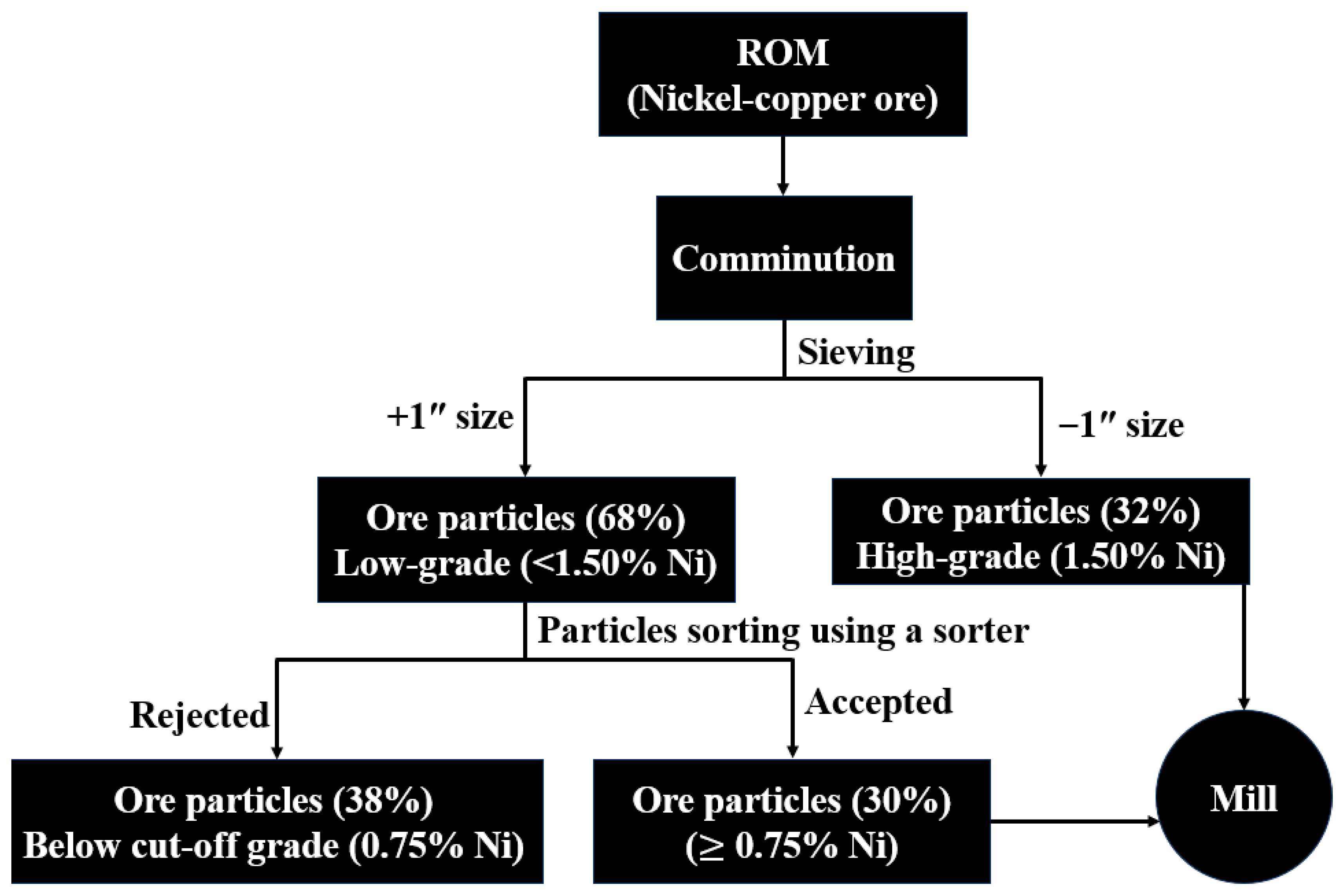 Minerals 15 01101 g003 Minerals 15 01101 g003