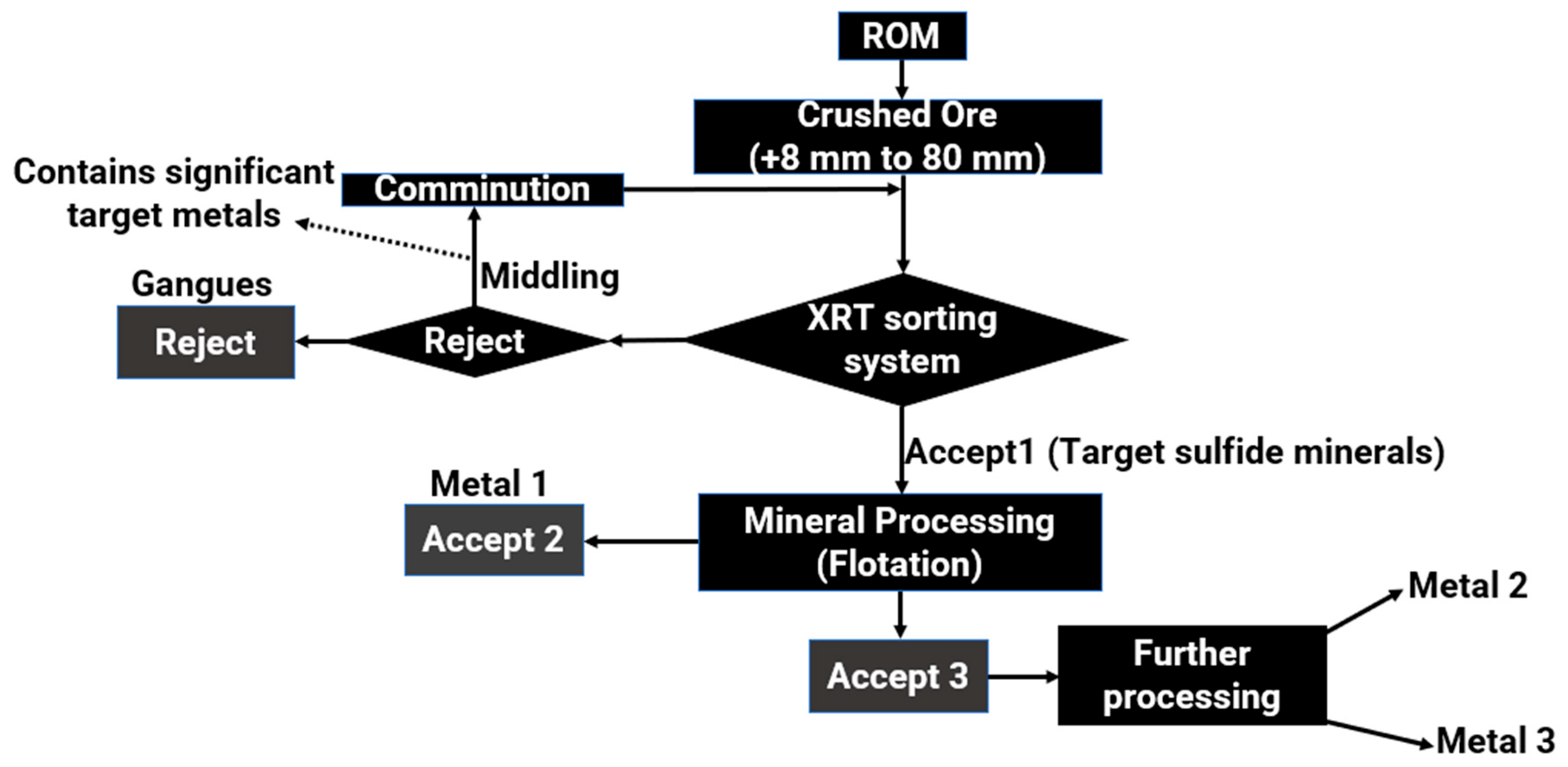 Minerals 15 01101 g004 Minerals 15 01101 g004
