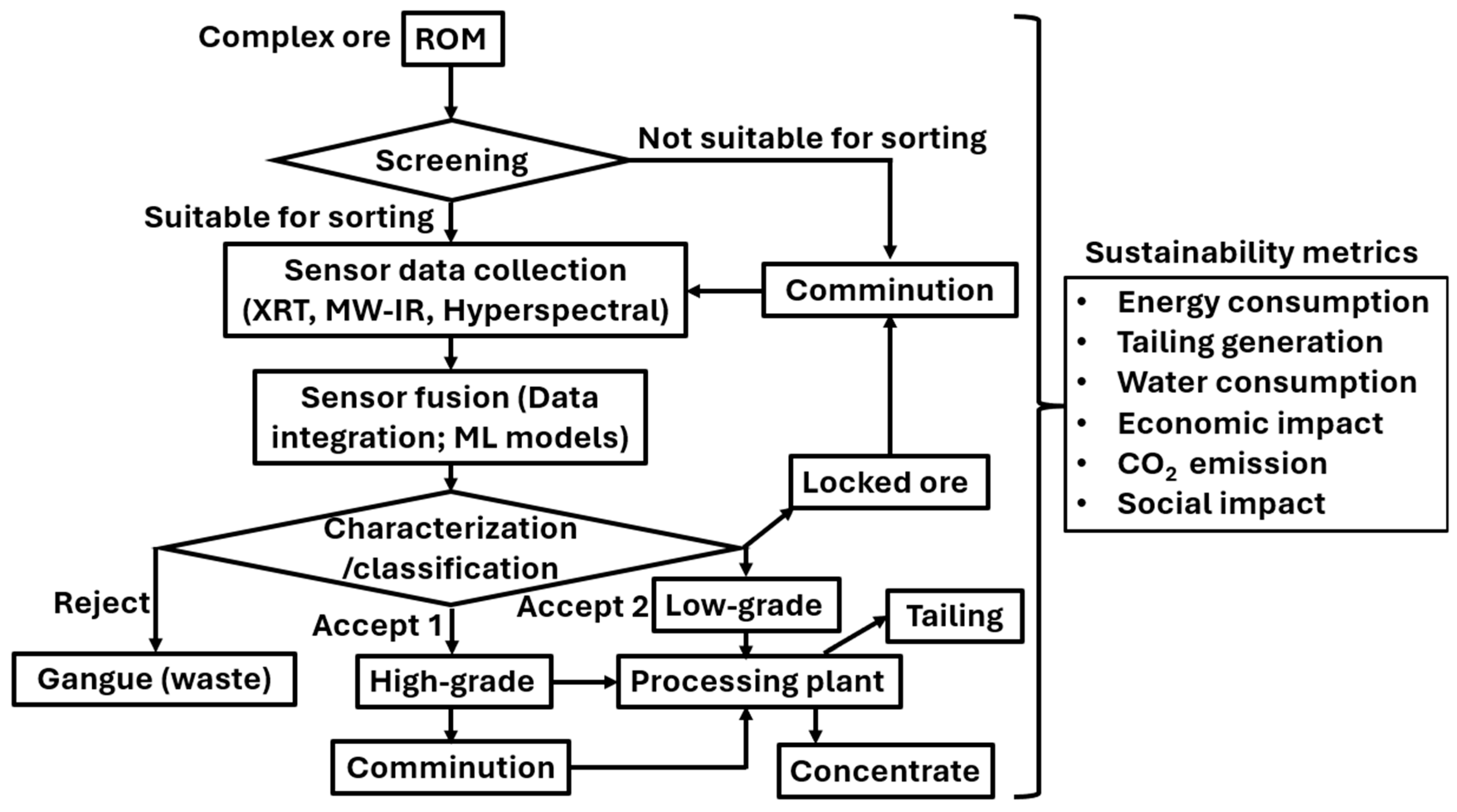 Minerals 15 01101 g005 Minerals 15 01101 g005