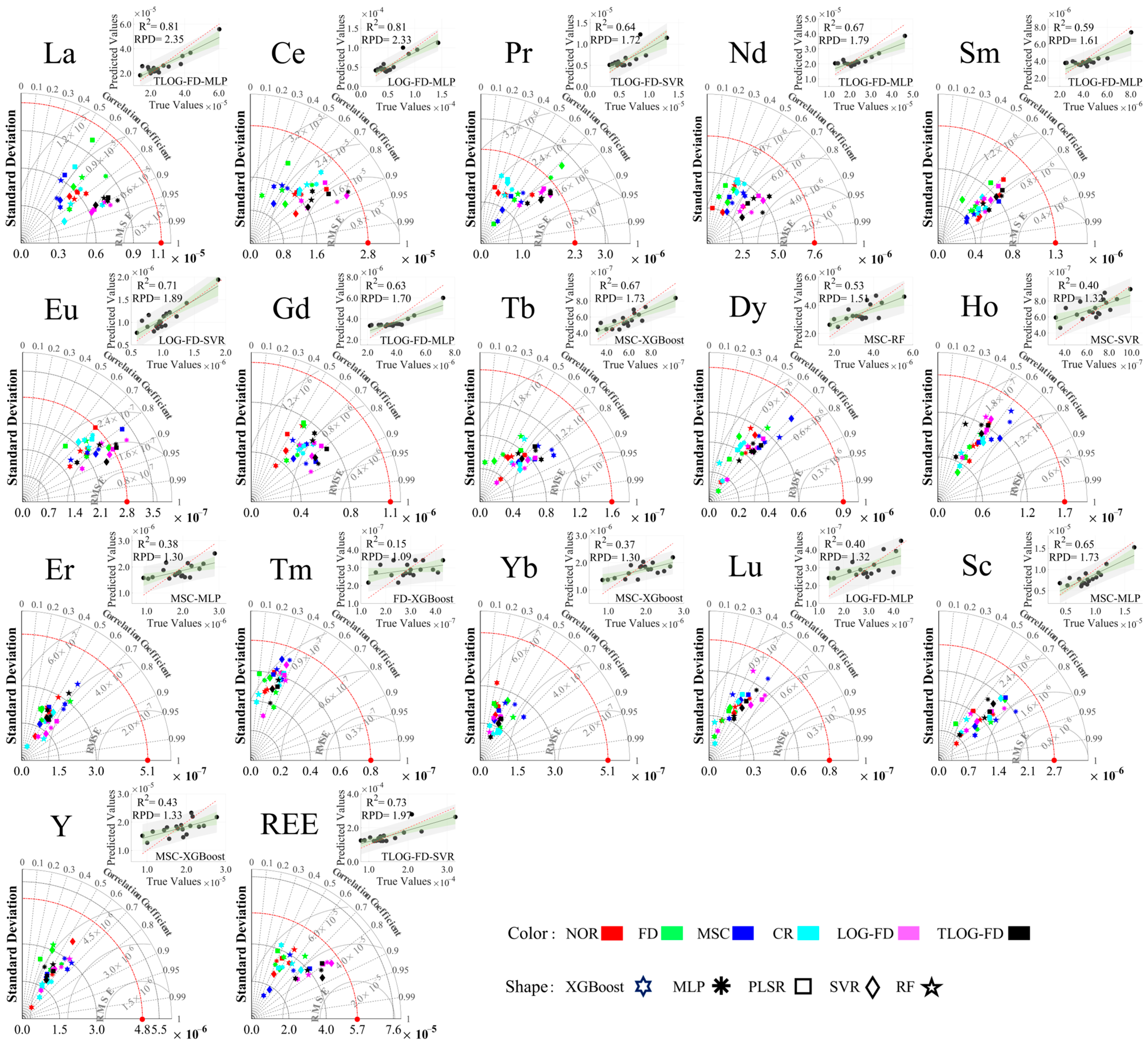 Minerals 15 01102 g007 Minerals 15 01102 g007