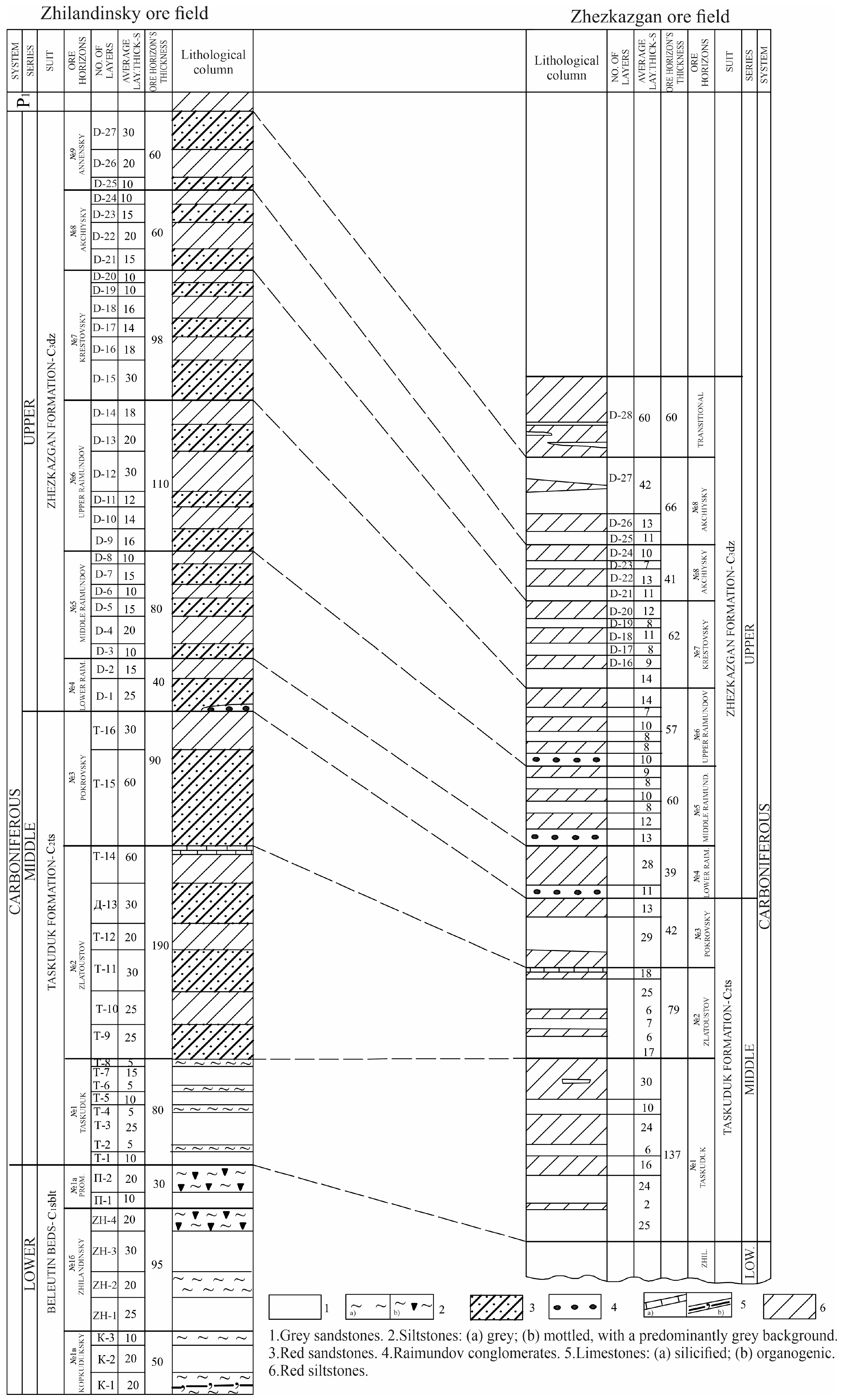 Minerals 15 01106 g003 Minerals 15 01106 g003