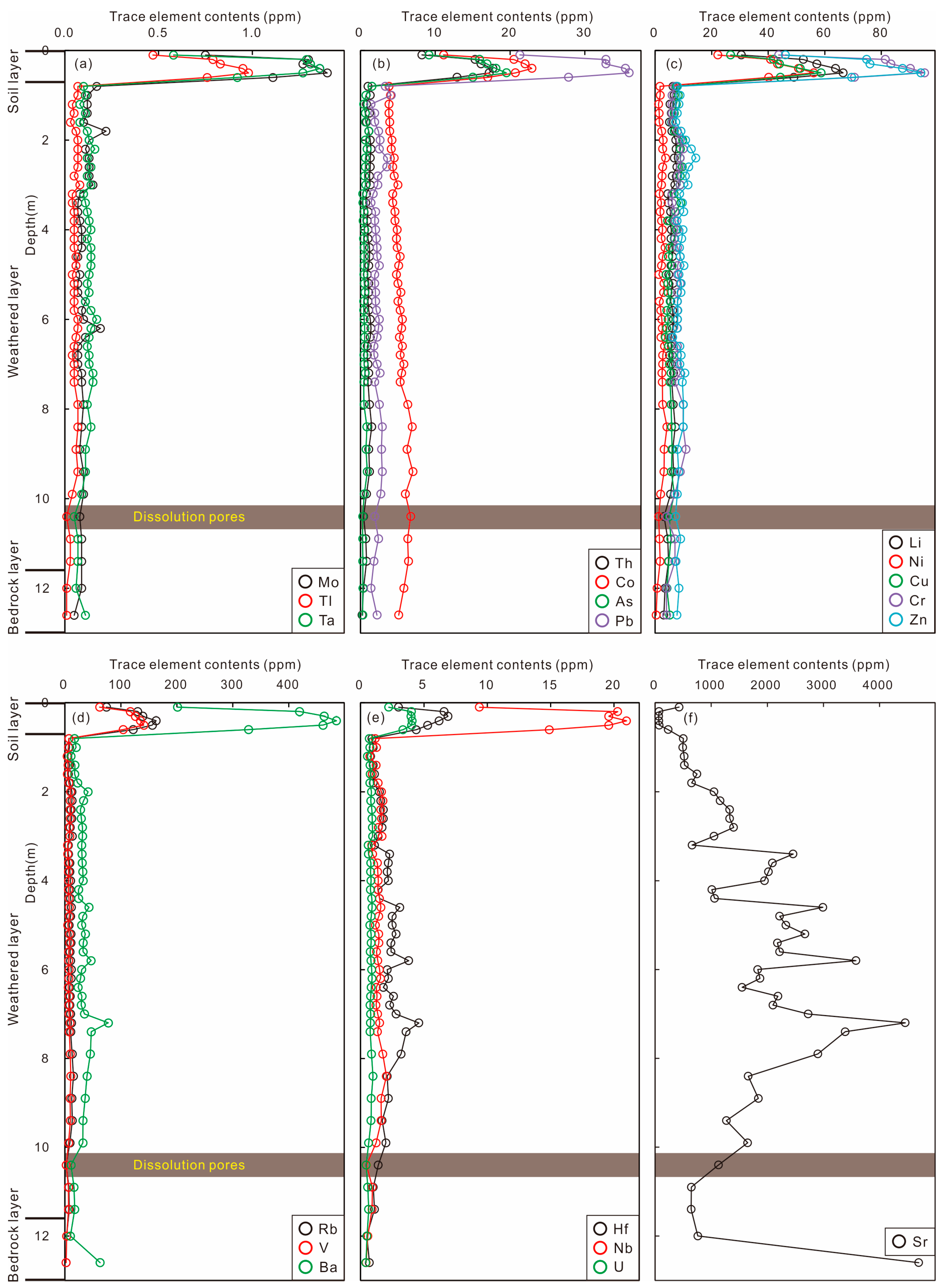 Minerals 15 01109 g007 Minerals 15 01109 g007