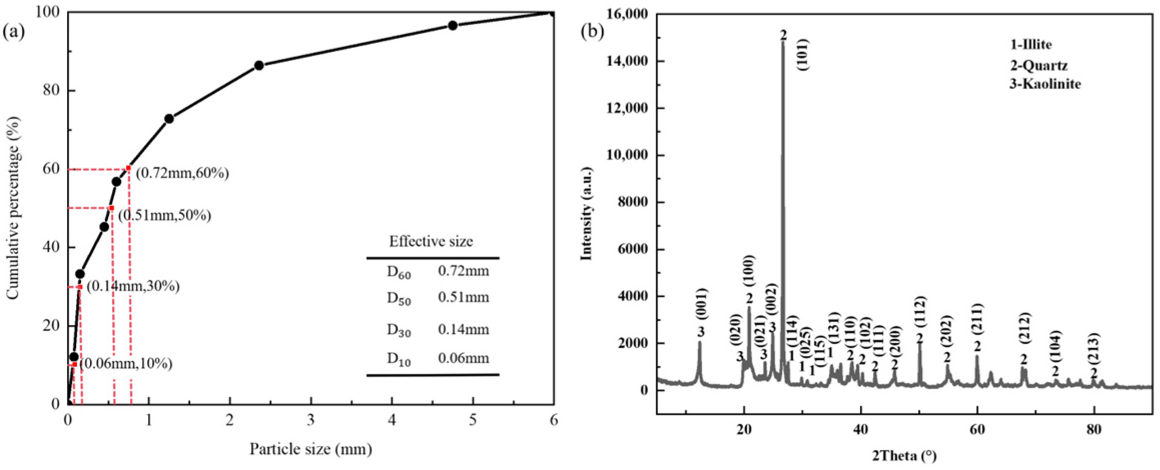 Minerals 15 01111 g001