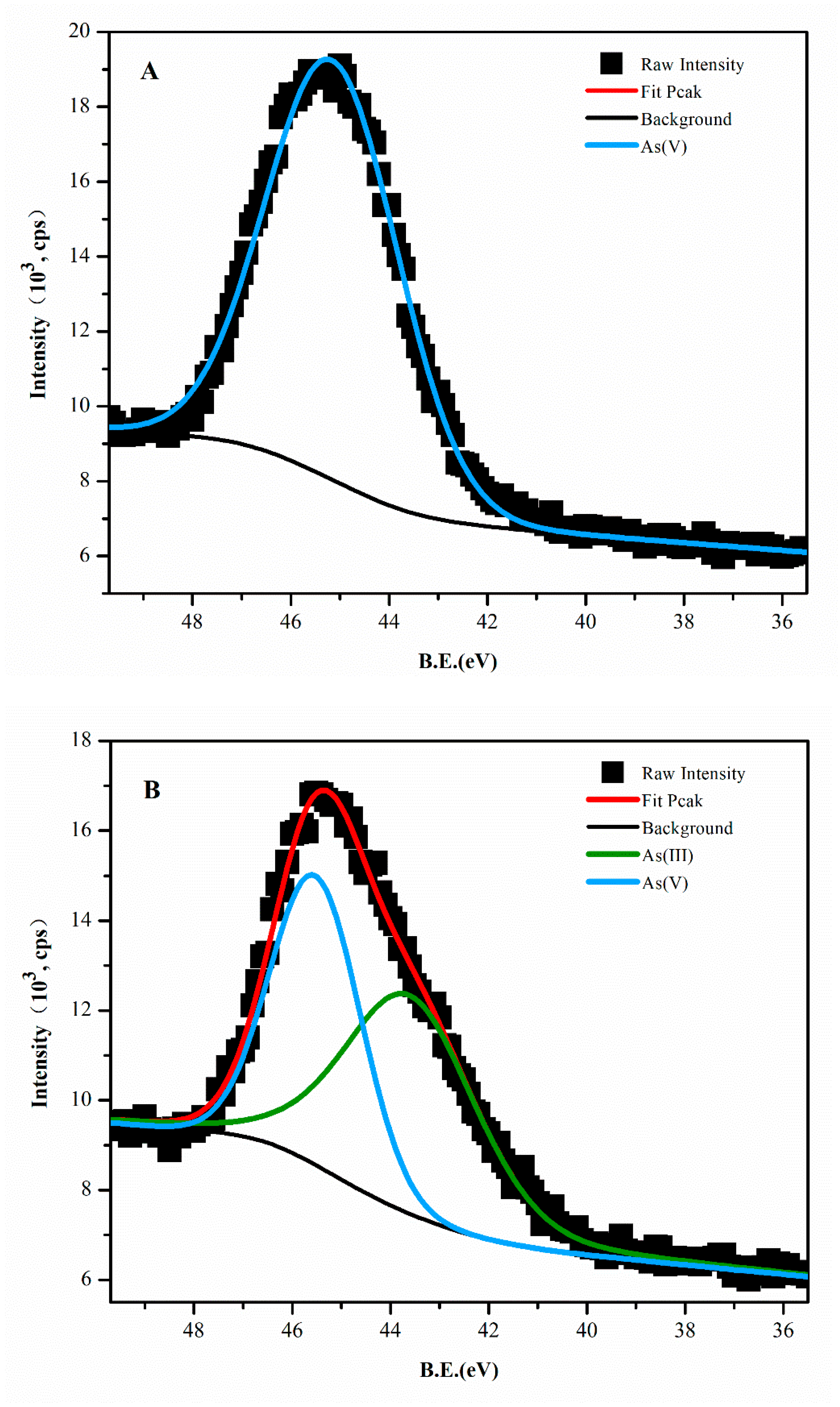Minerals 15 01115 g005a Minerals 15 01115 g005a