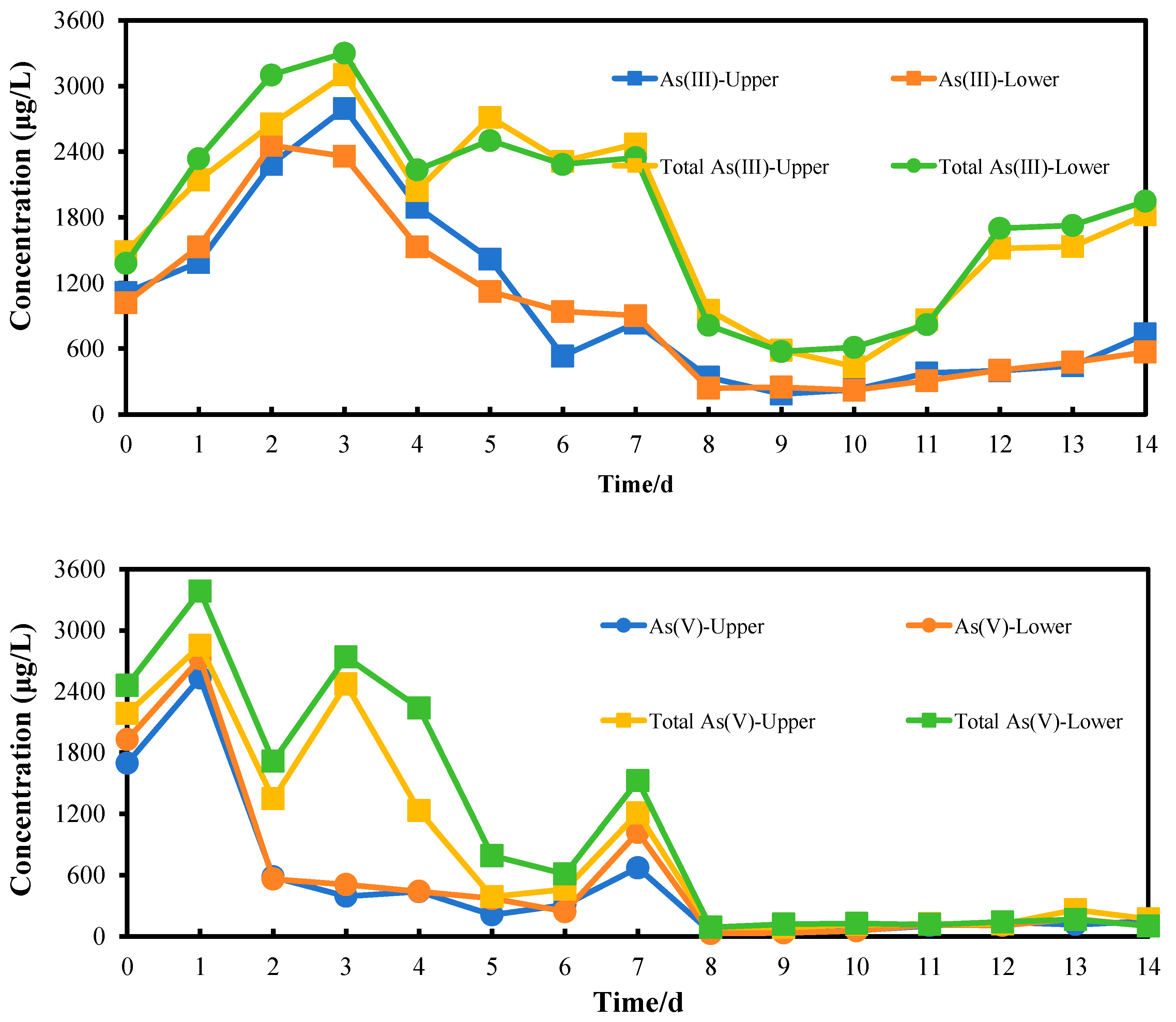 Minerals 15 01115 g006 Minerals 15 01115 g006