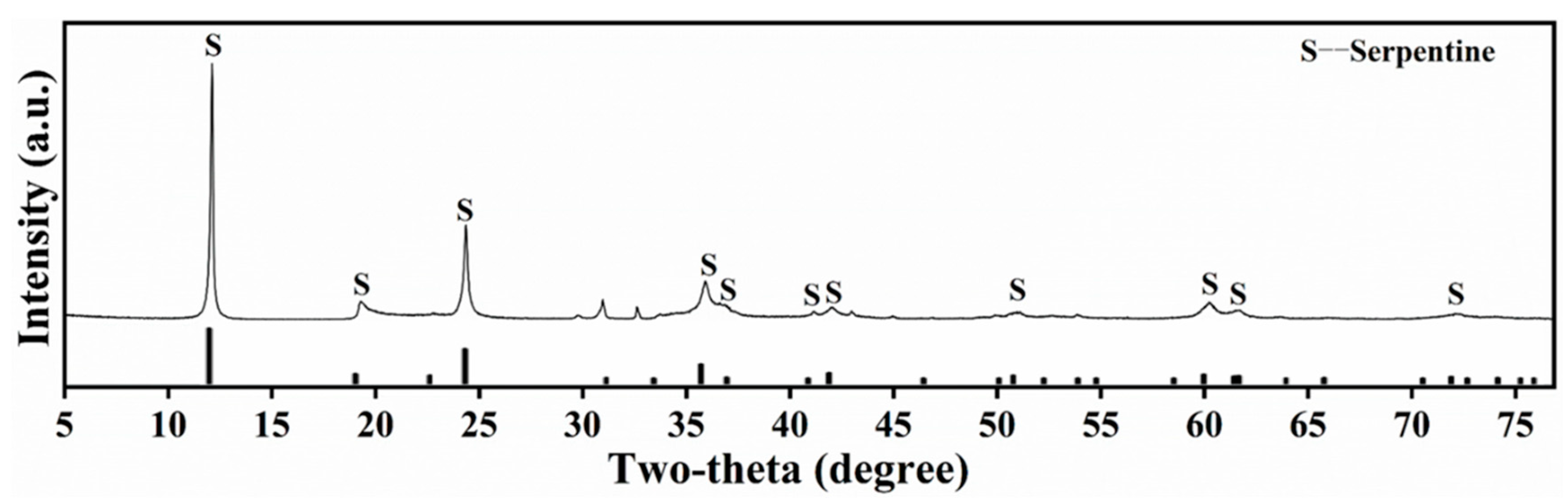 Minerals 15 01116 g002a Minerals 15 01116 g002a