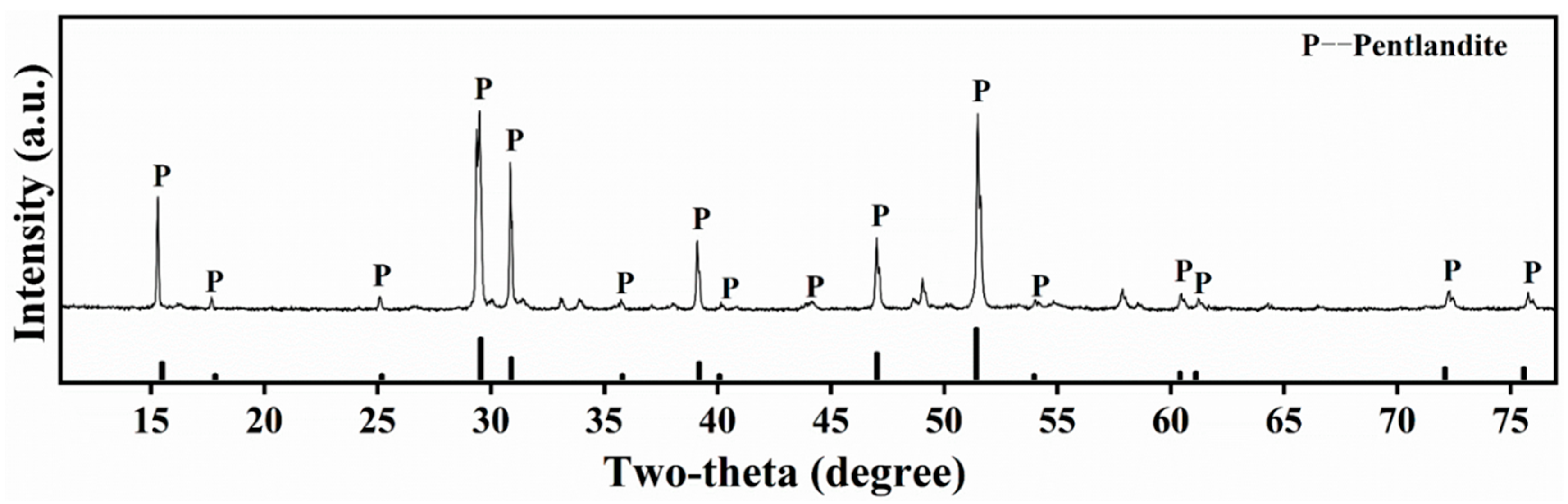 Minerals 15 01116 g002b Minerals 15 01116 g002b