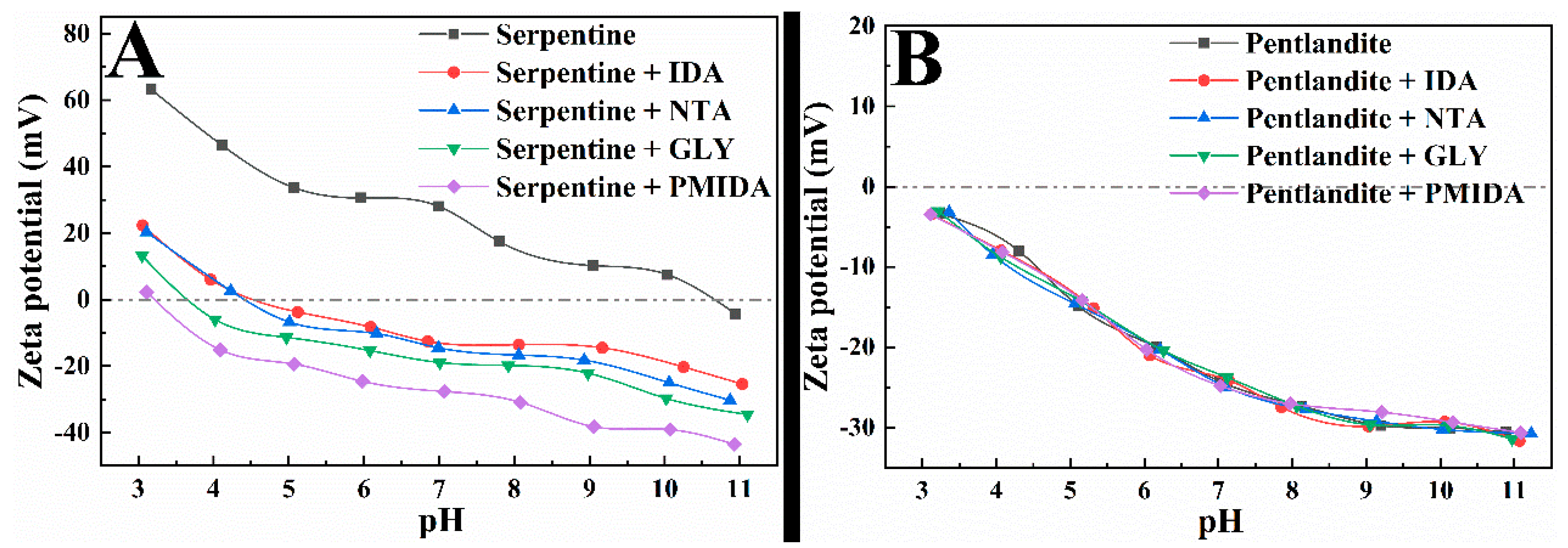 Minerals 15 01116 g008 Minerals 15 01116 g008