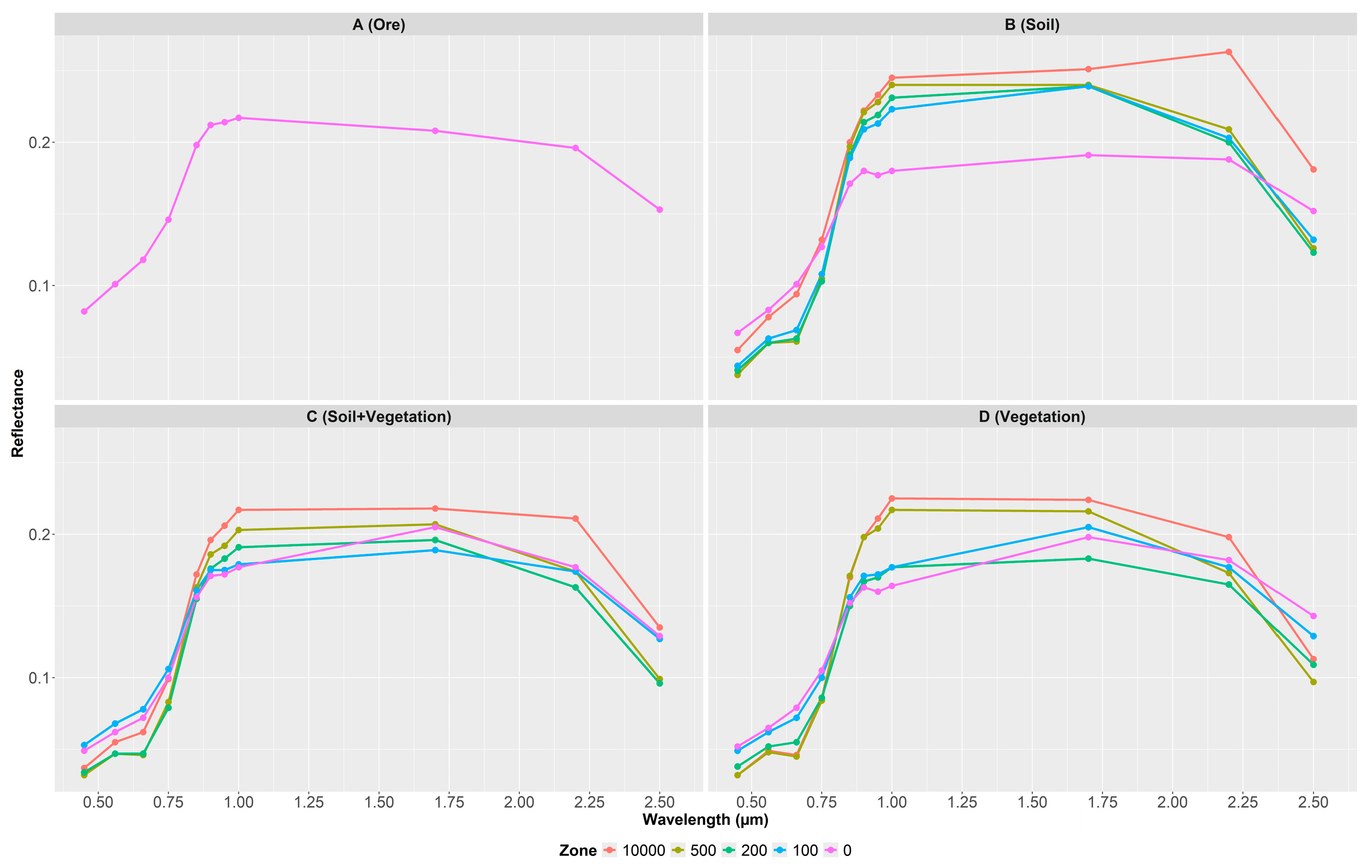 Minerals 15 01119 g005